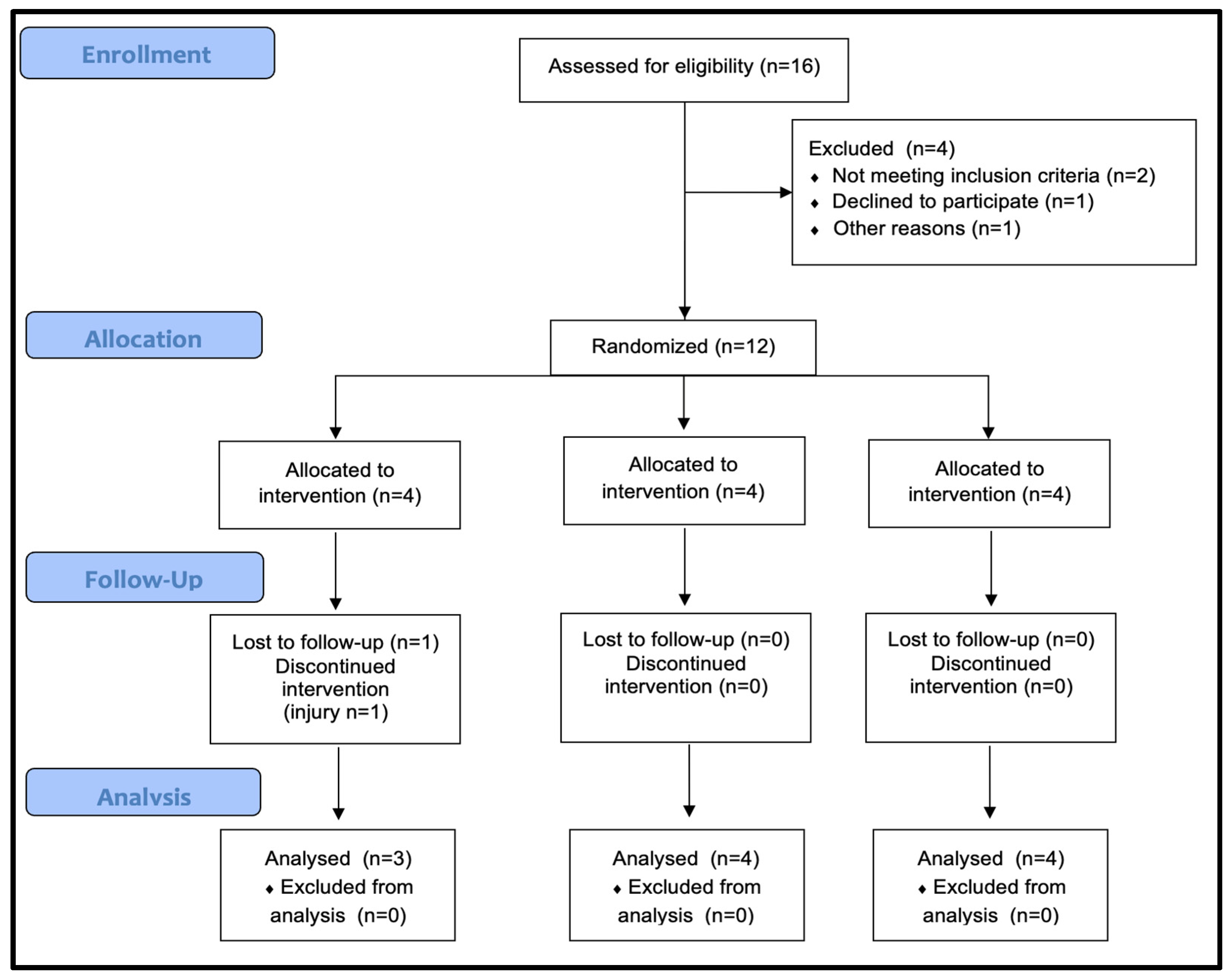 Healthcare 13 03242 g001