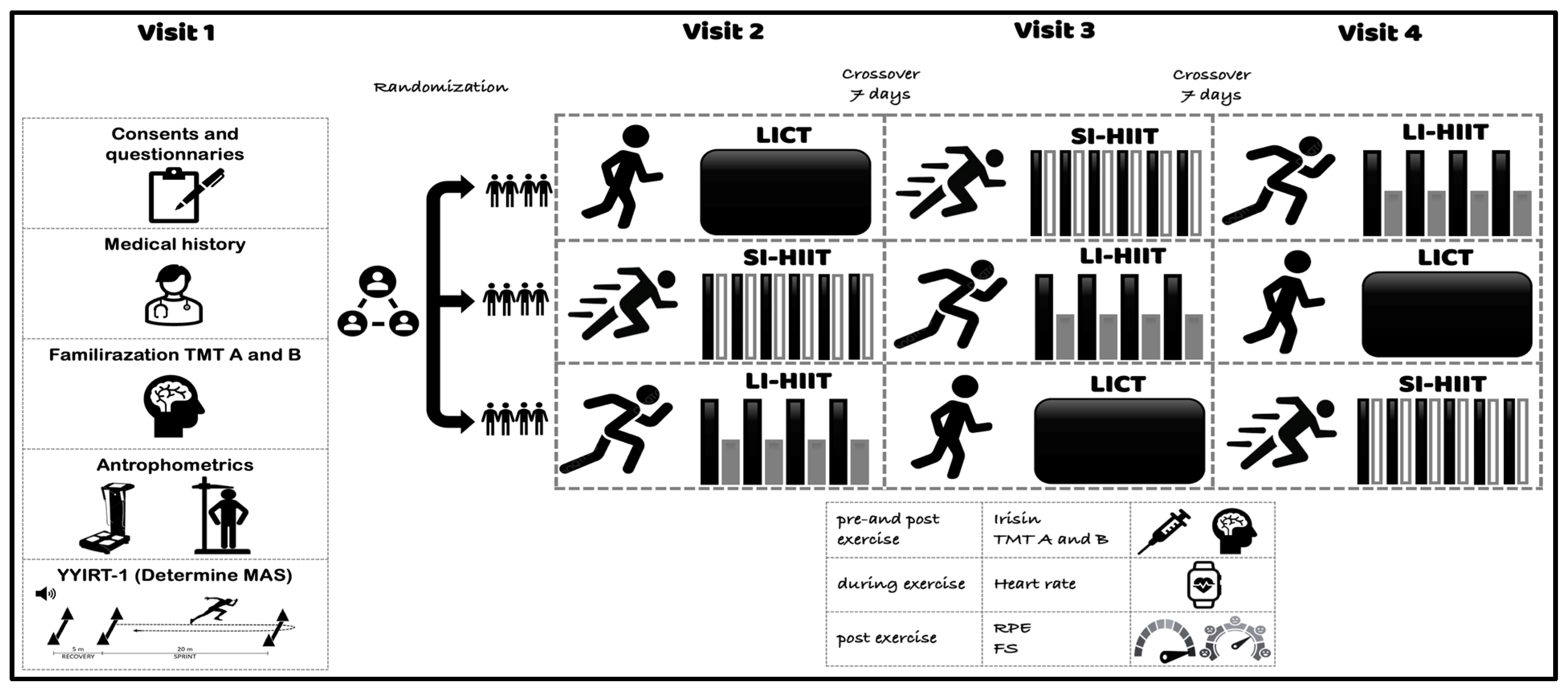 Healthcare 13 03242 g002