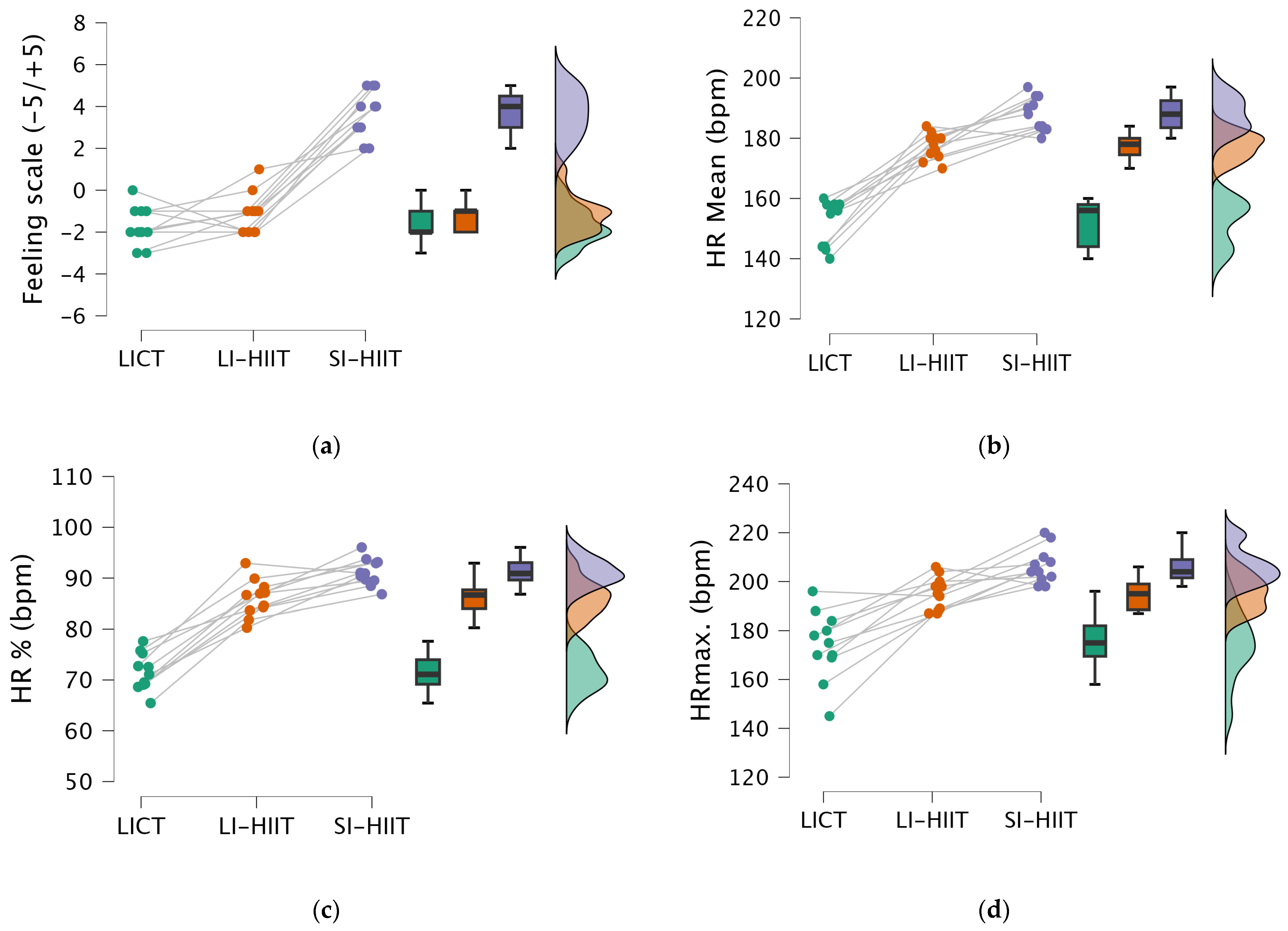 Healthcare 13 03242 g005