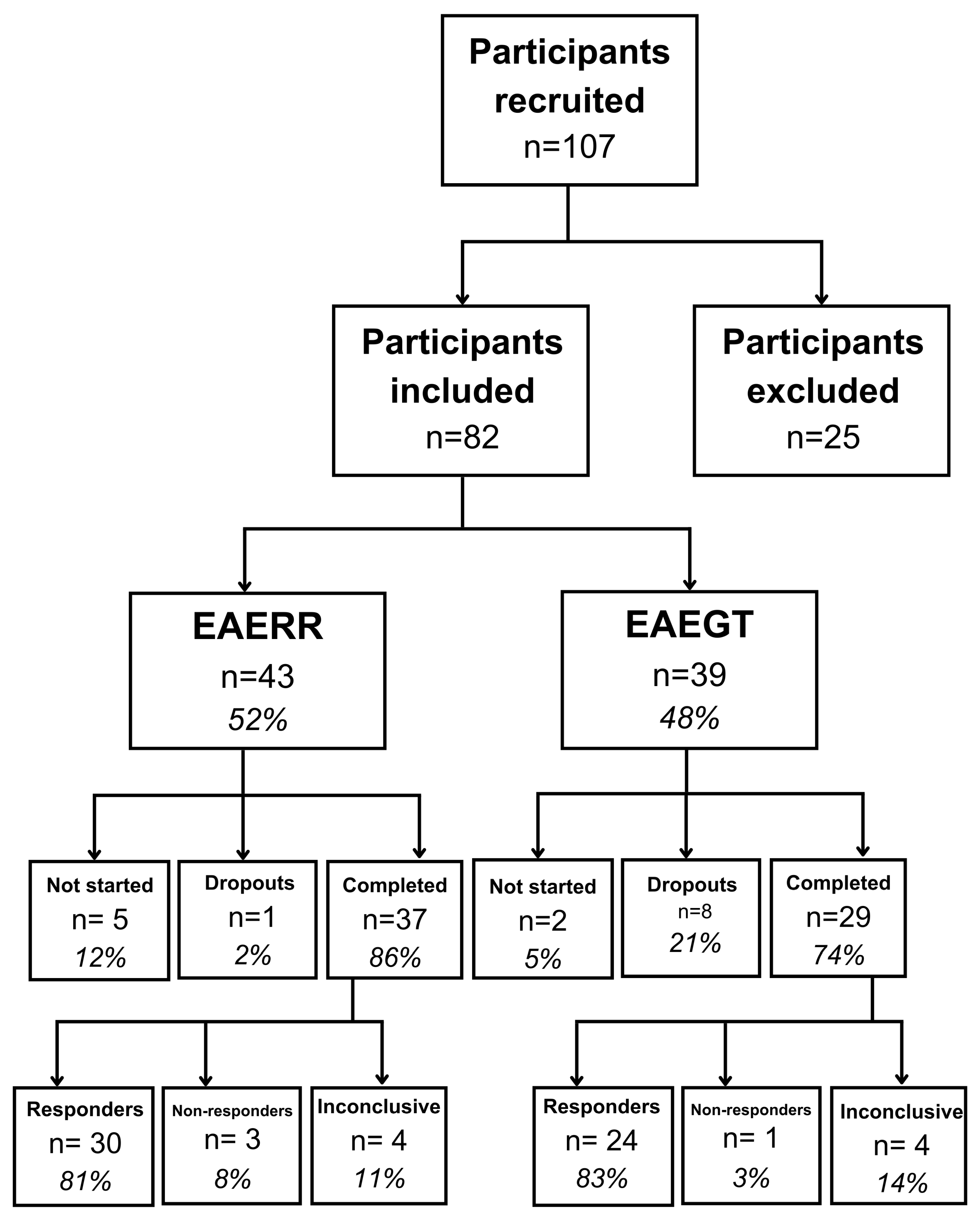 Healthcare 13 03248 g001