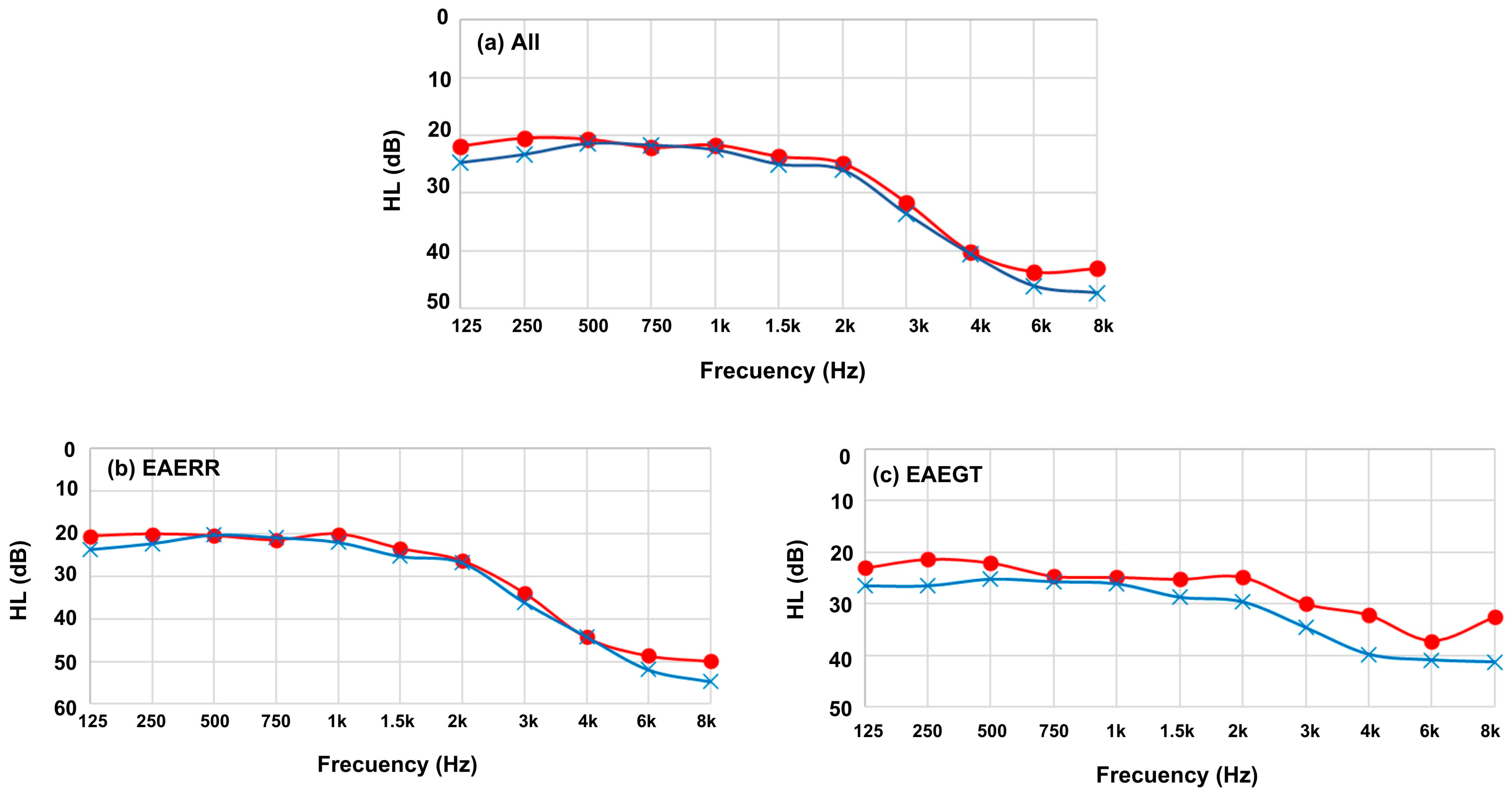 Healthcare 13 03248 g002