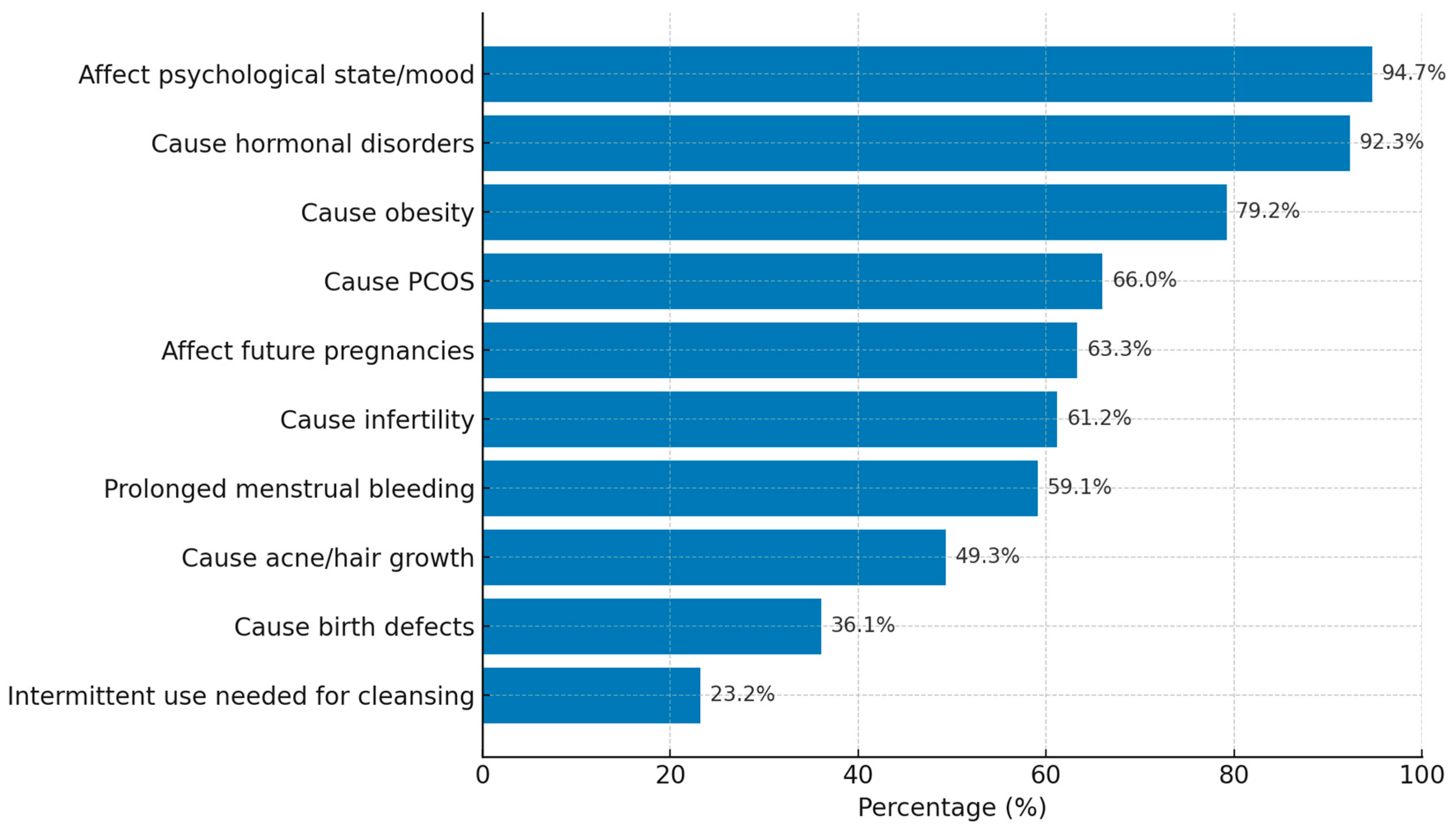 Healthcare 13 03256 g001