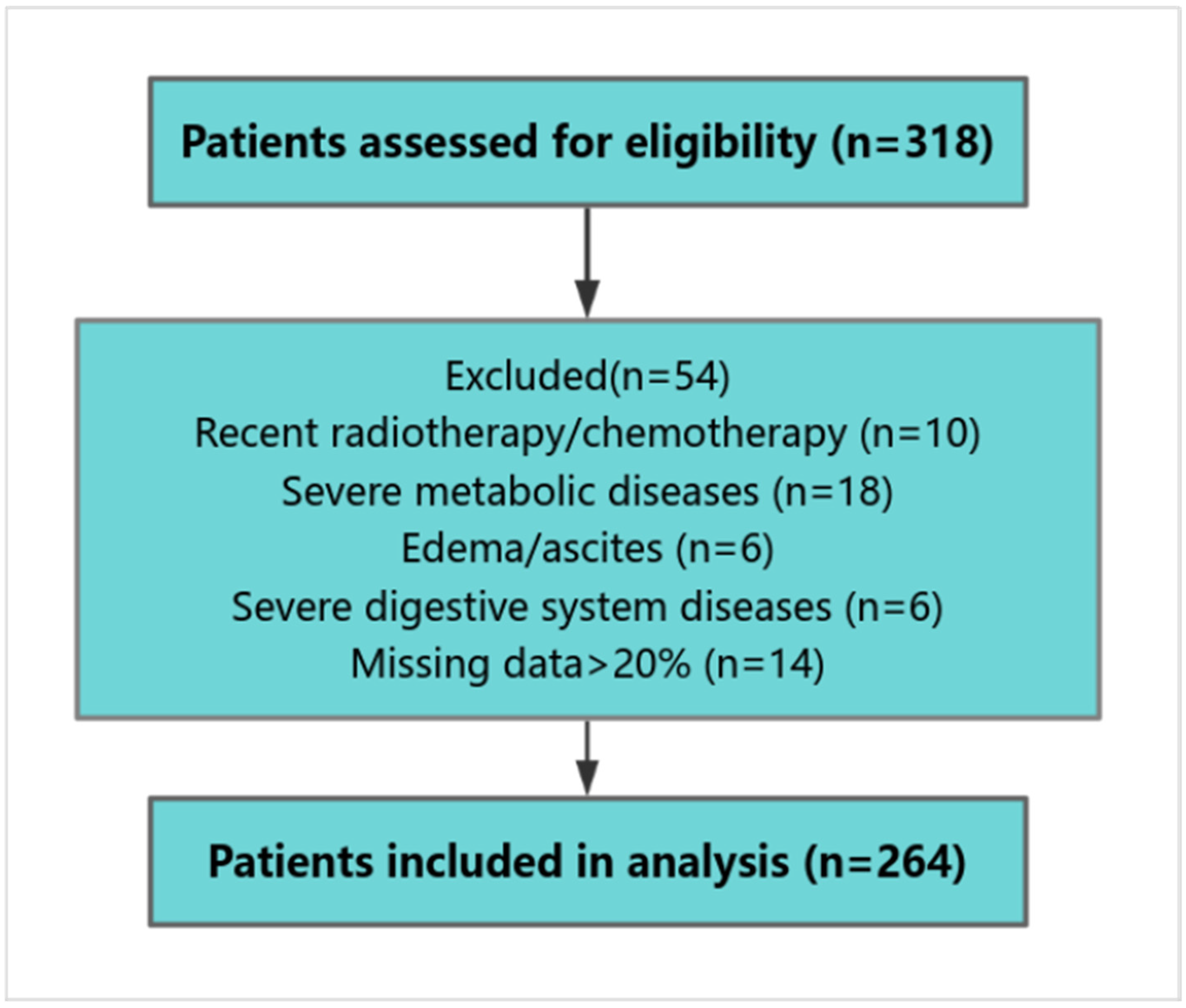 Healthcare 13 03266 g001 Healthcare 13 03266 g001