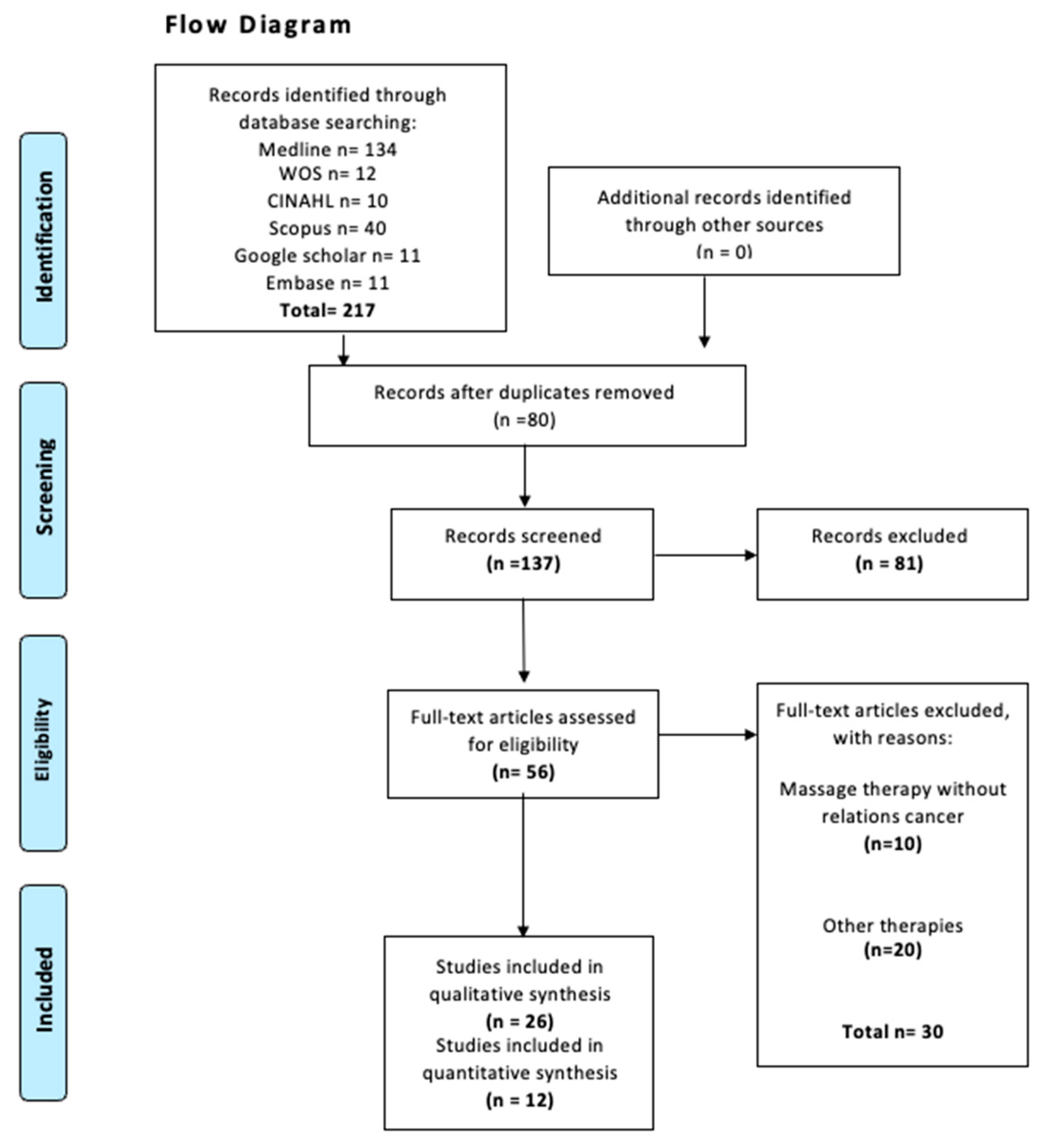 Healthcare 13 03268 g001