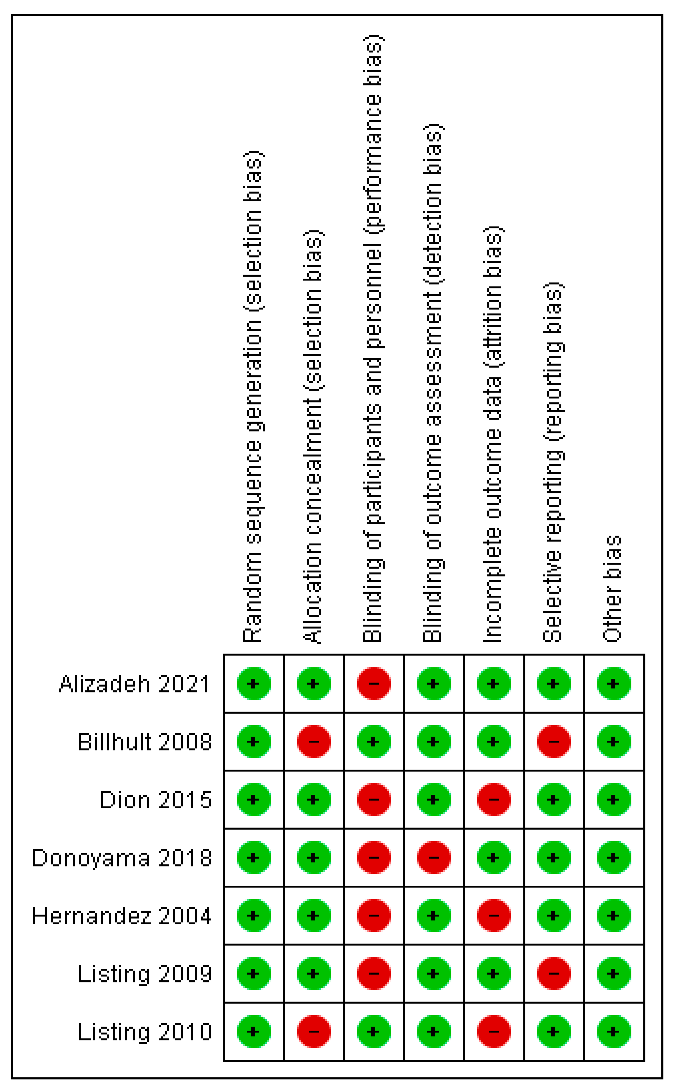 Healthcare 13 03268 g002