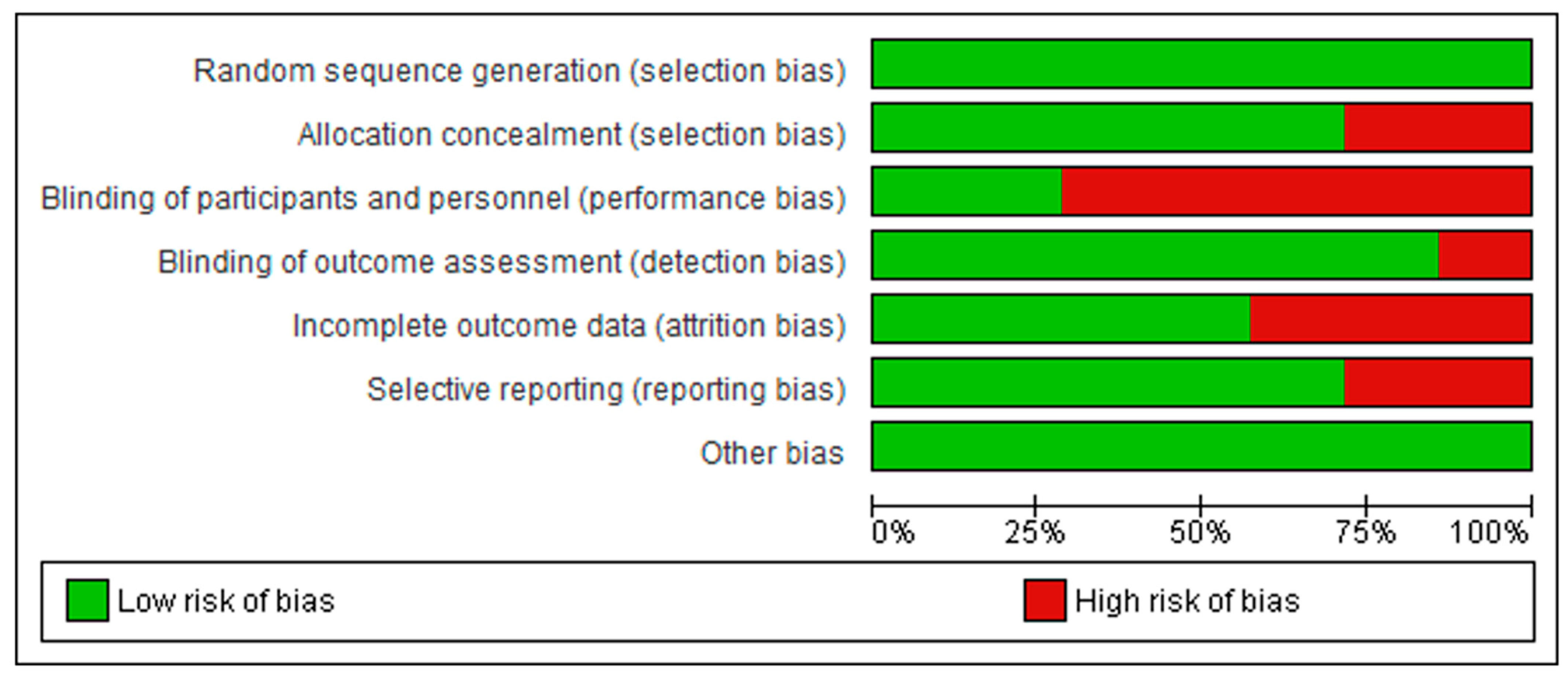 Healthcare 13 03268 g003