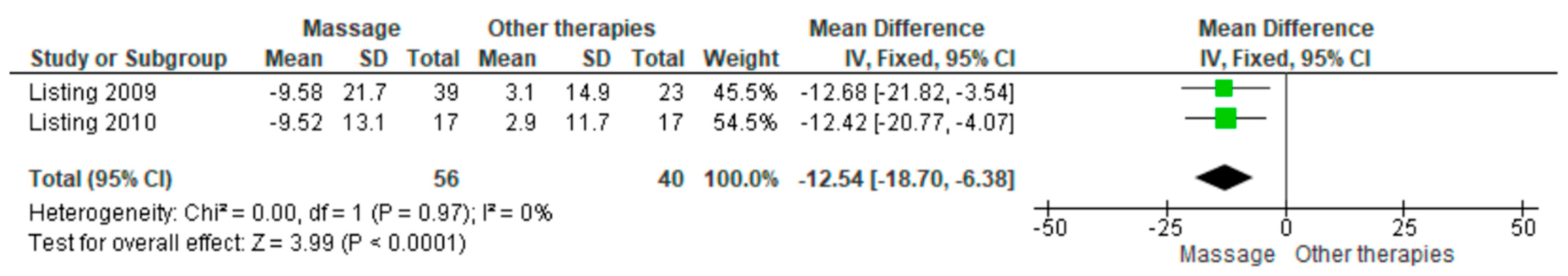 Healthcare 13 03268 g004