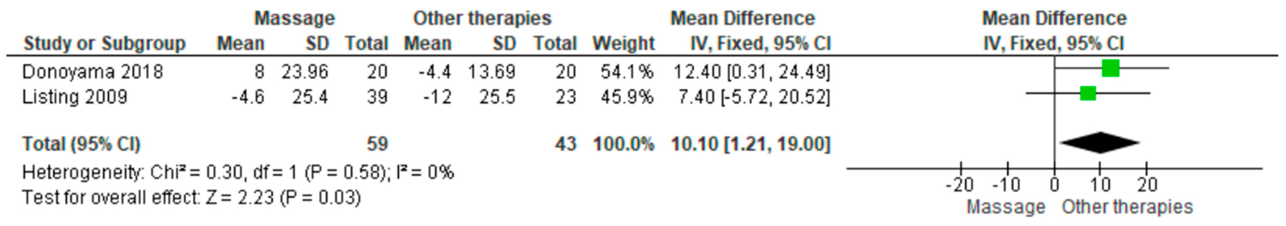 Healthcare 13 03268 g005