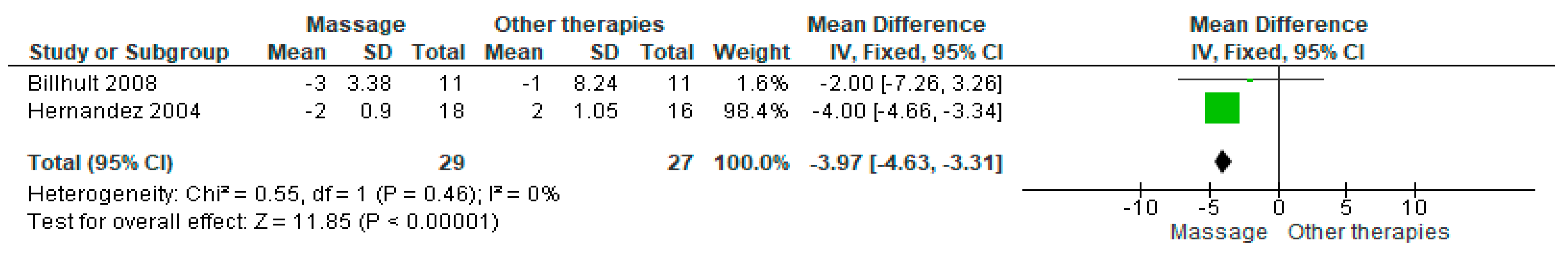 Healthcare 13 03268 g007