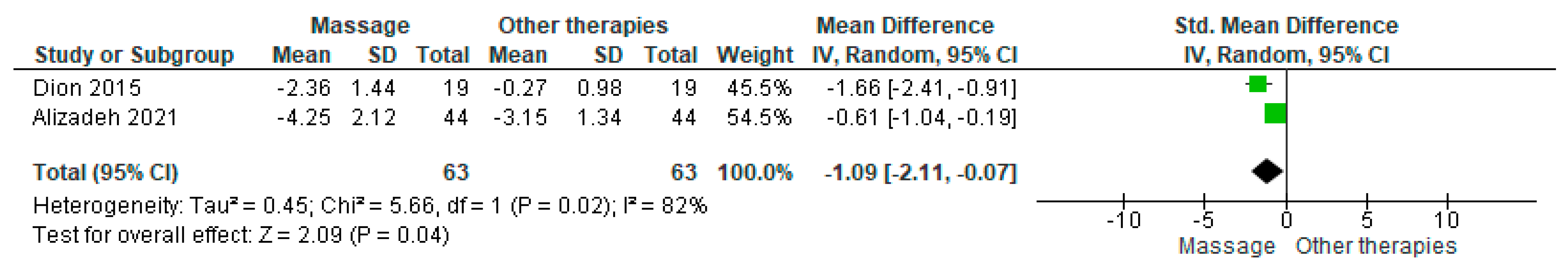 Healthcare 13 03268 g008
