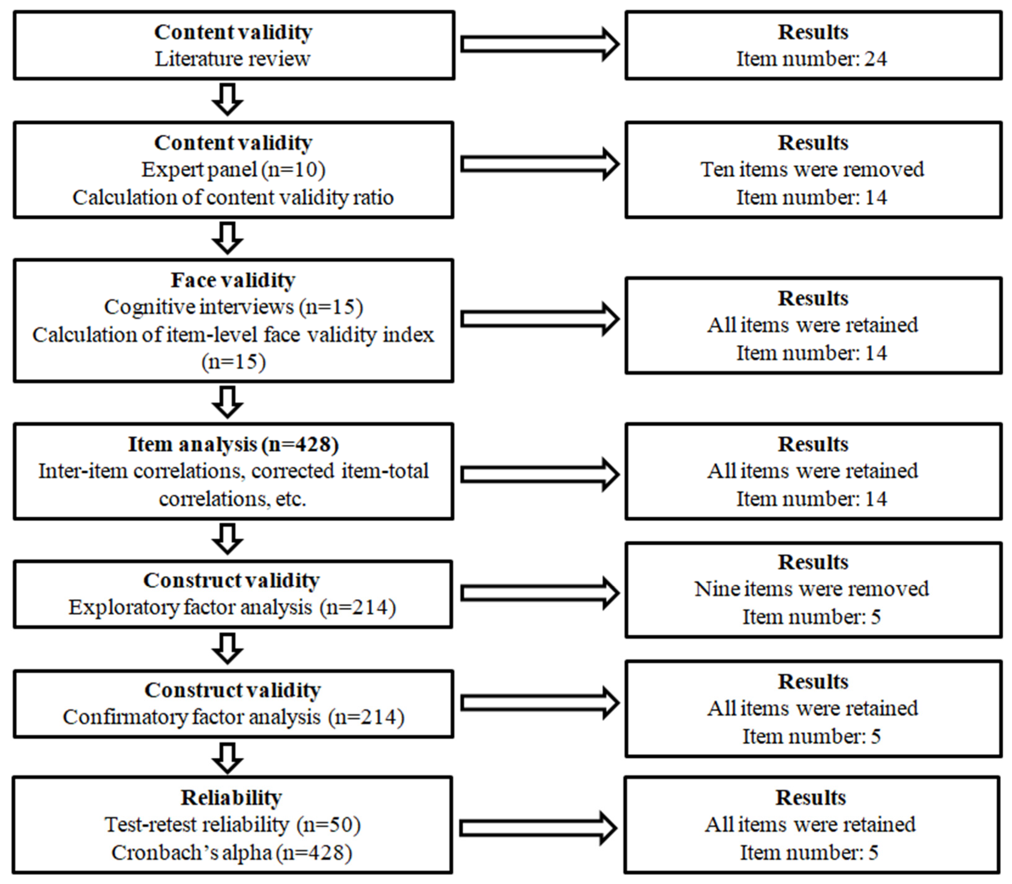 Healthcare 13 03269 g001