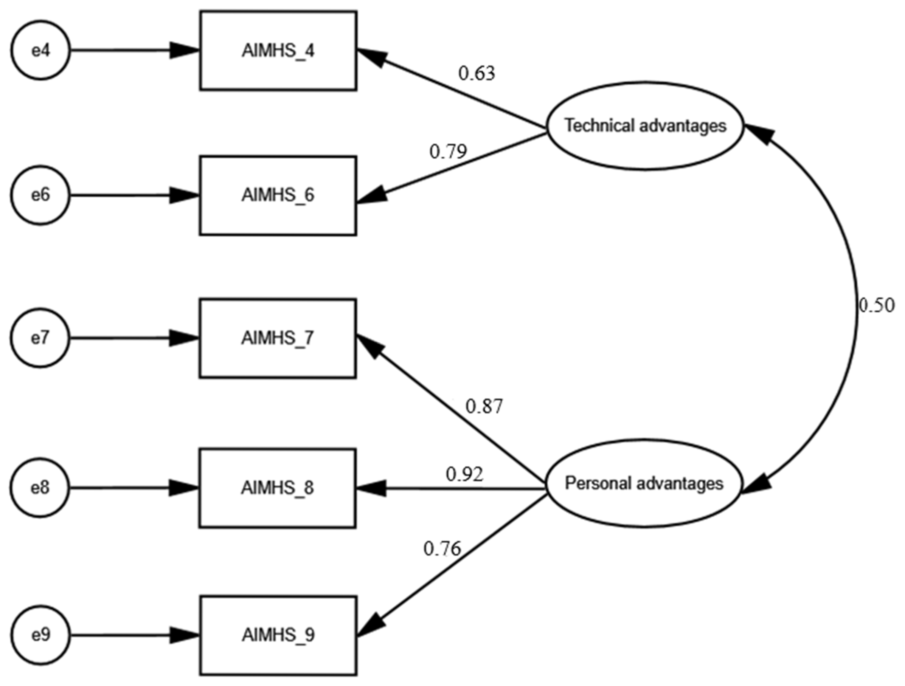 Healthcare 13 03269 g002