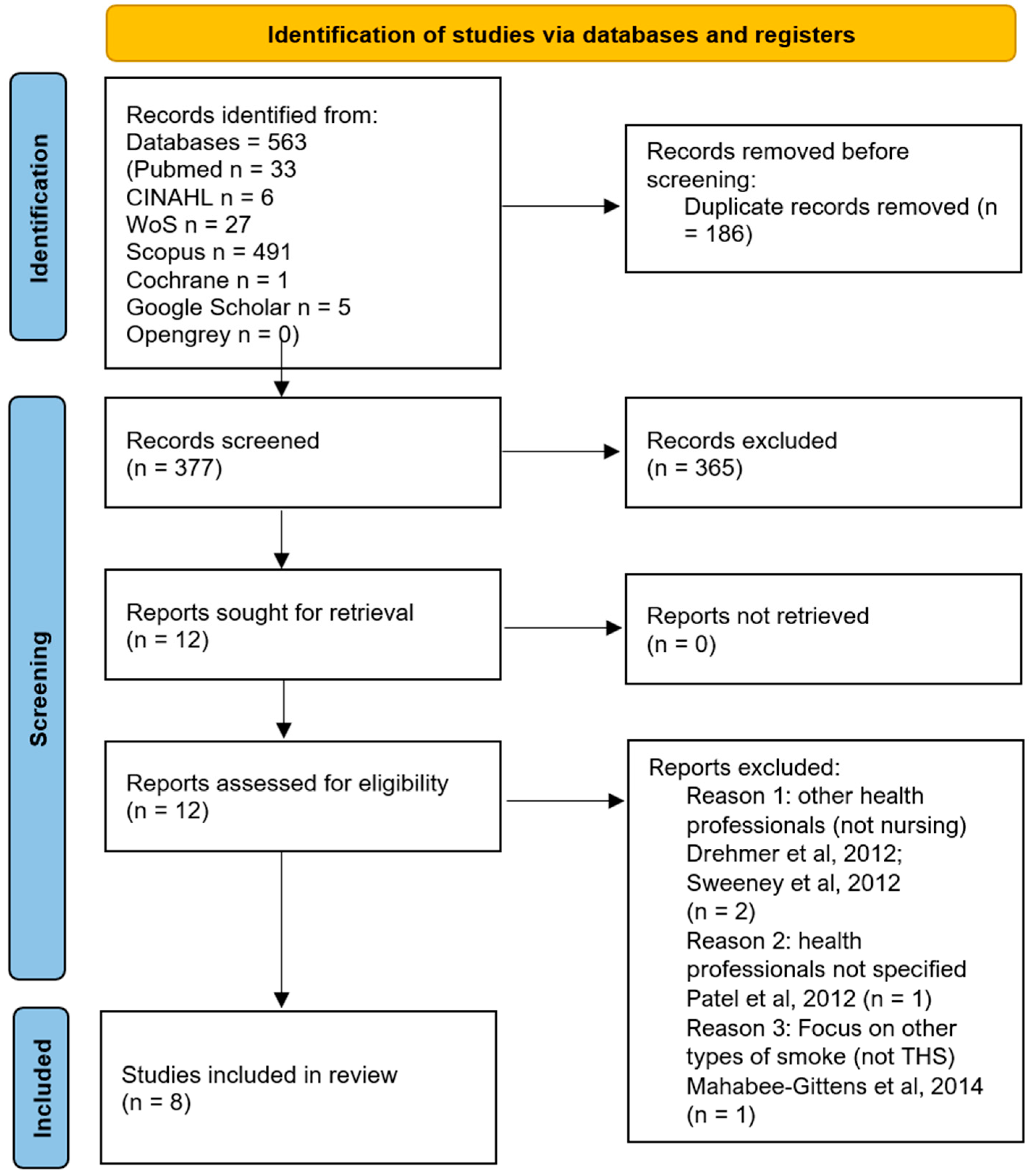 Healthcare 13 03289 g001