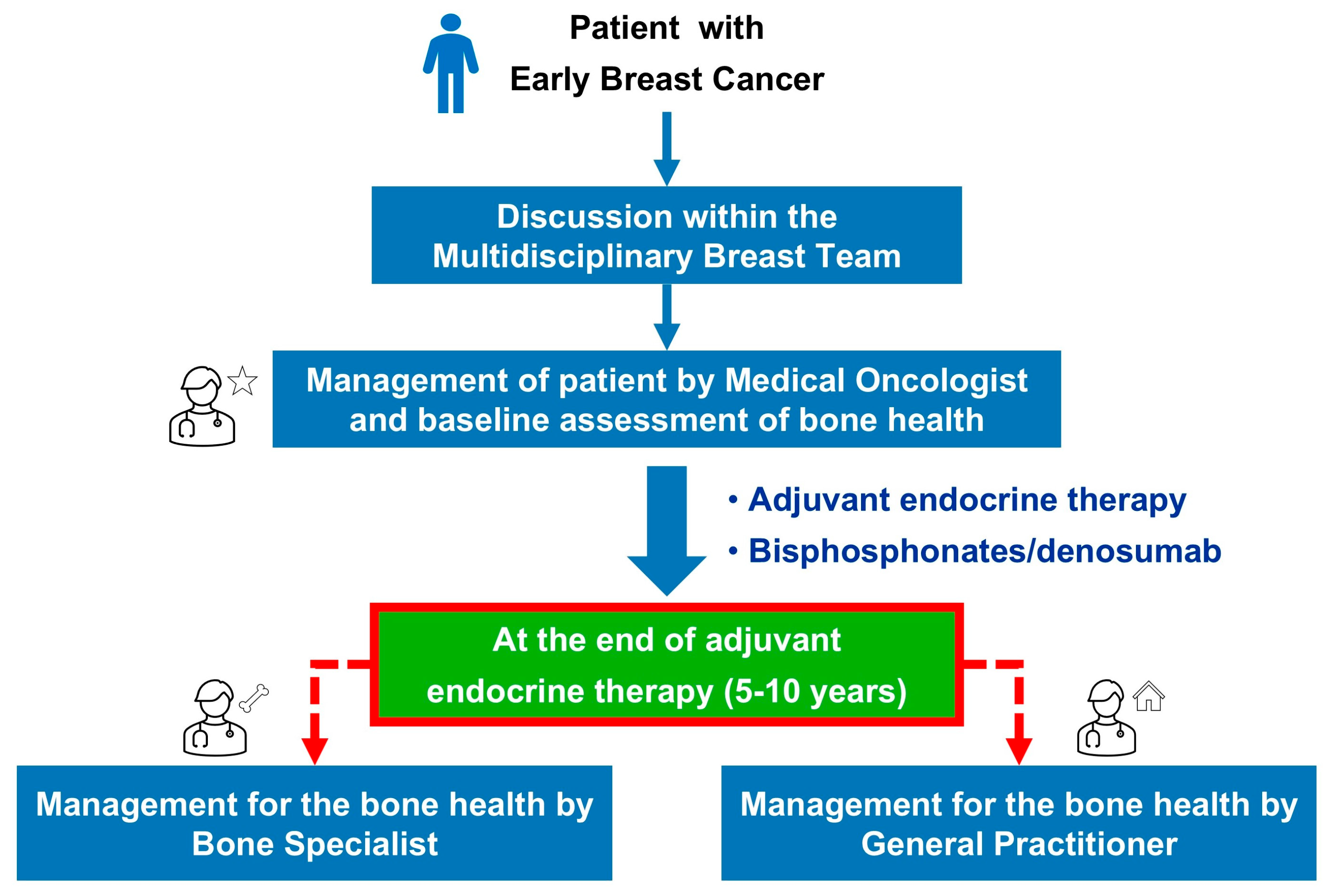 Healthcare 13 03292 g002