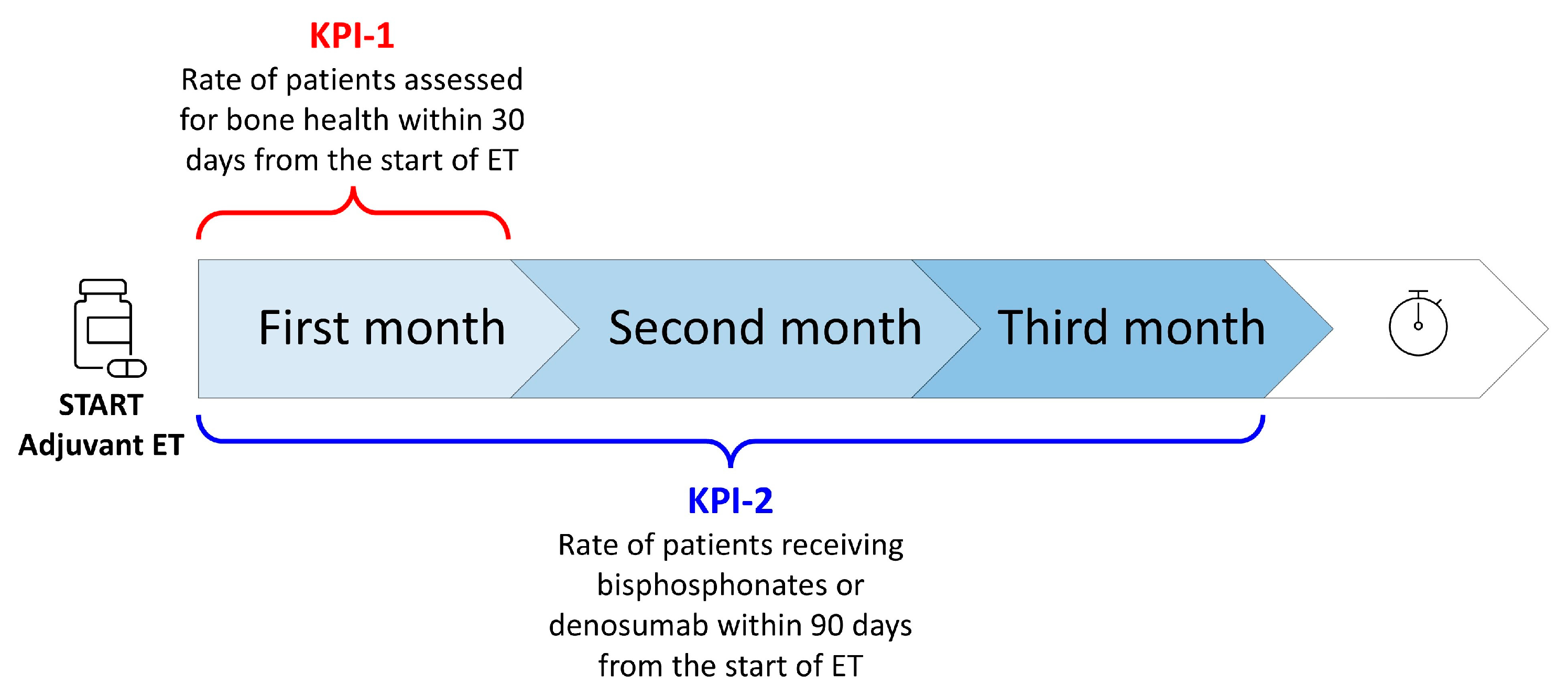 Healthcare 13 03292 g003