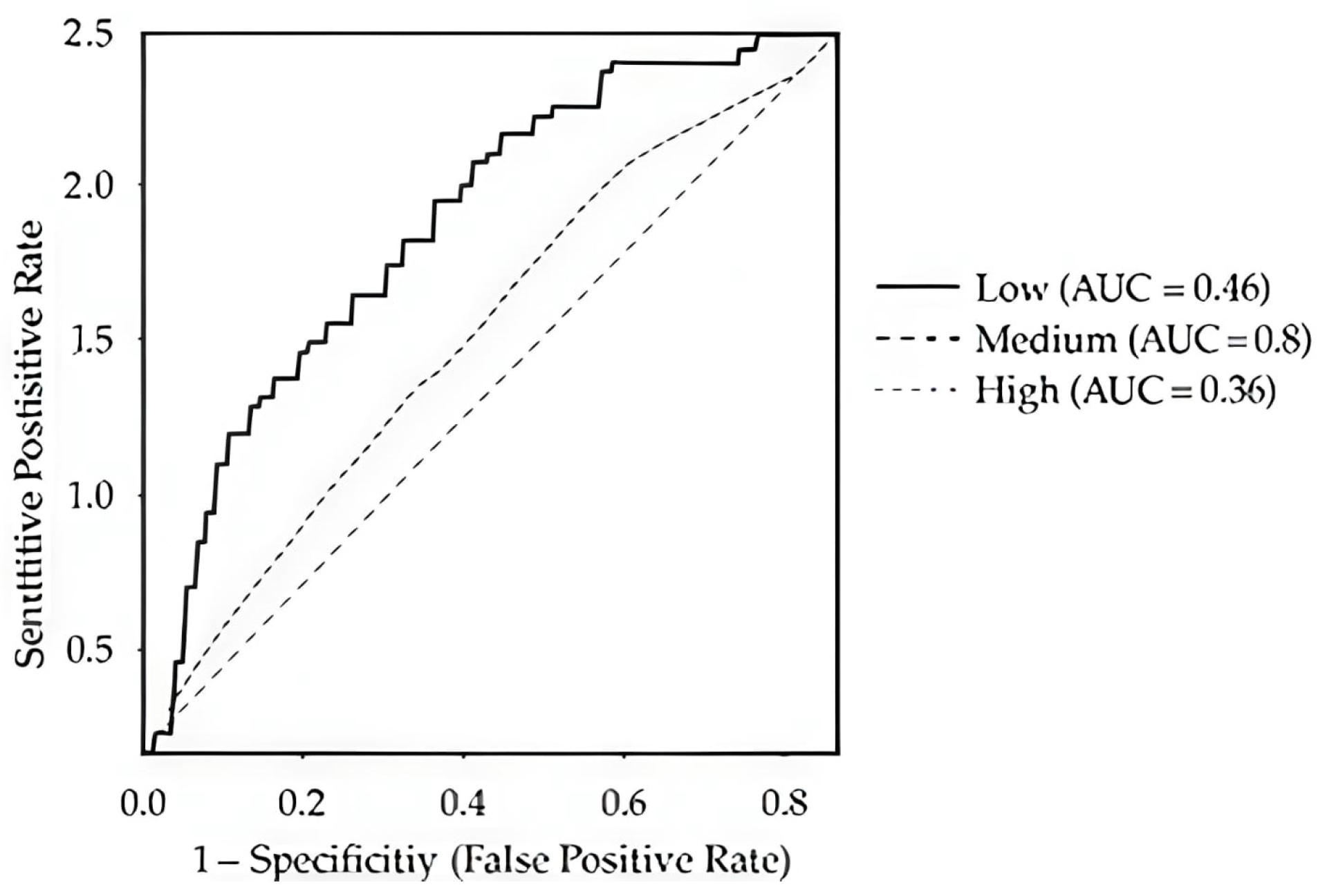 Healthcare 13 03301 g002