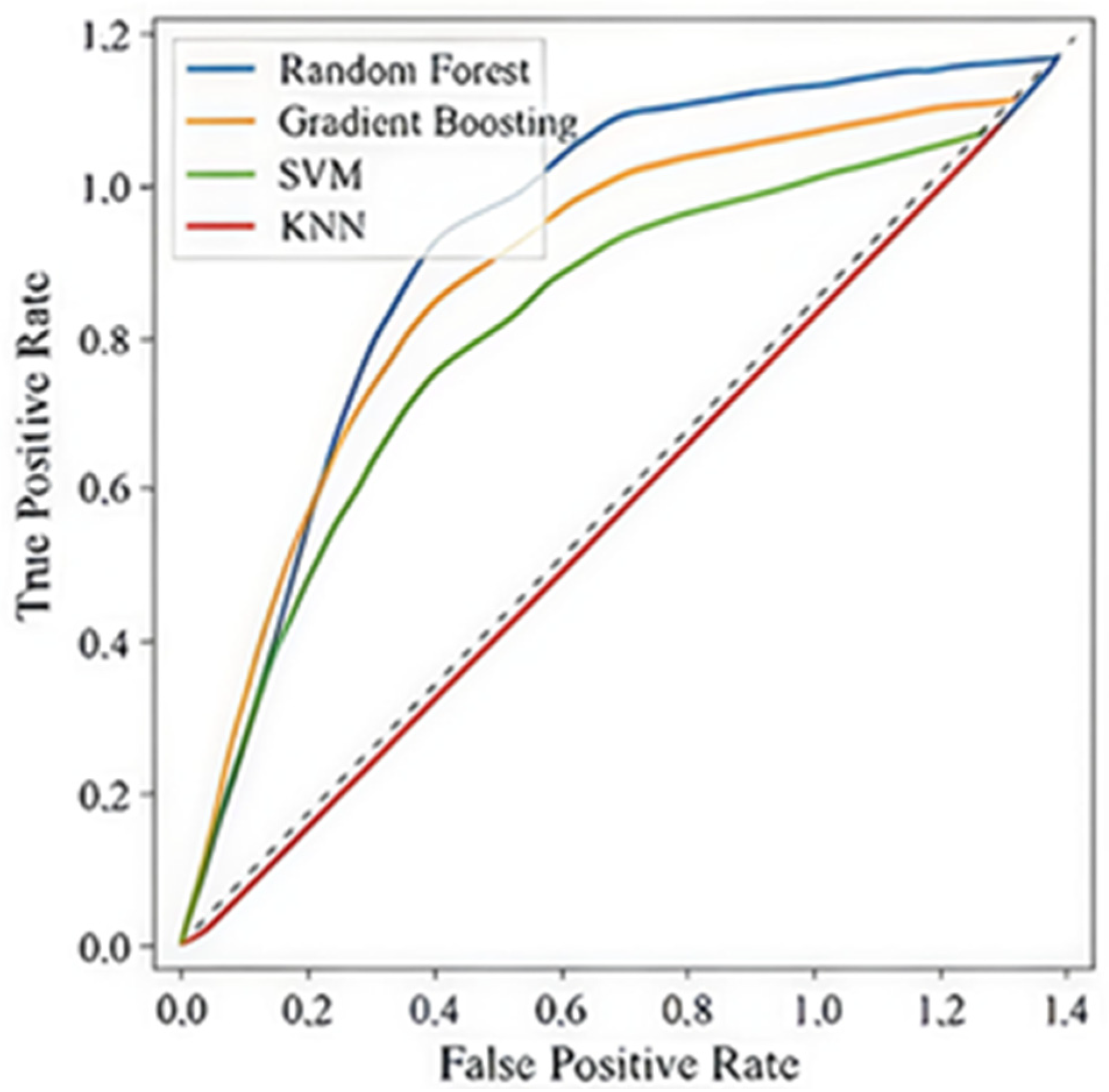 Healthcare 13 03301 g003