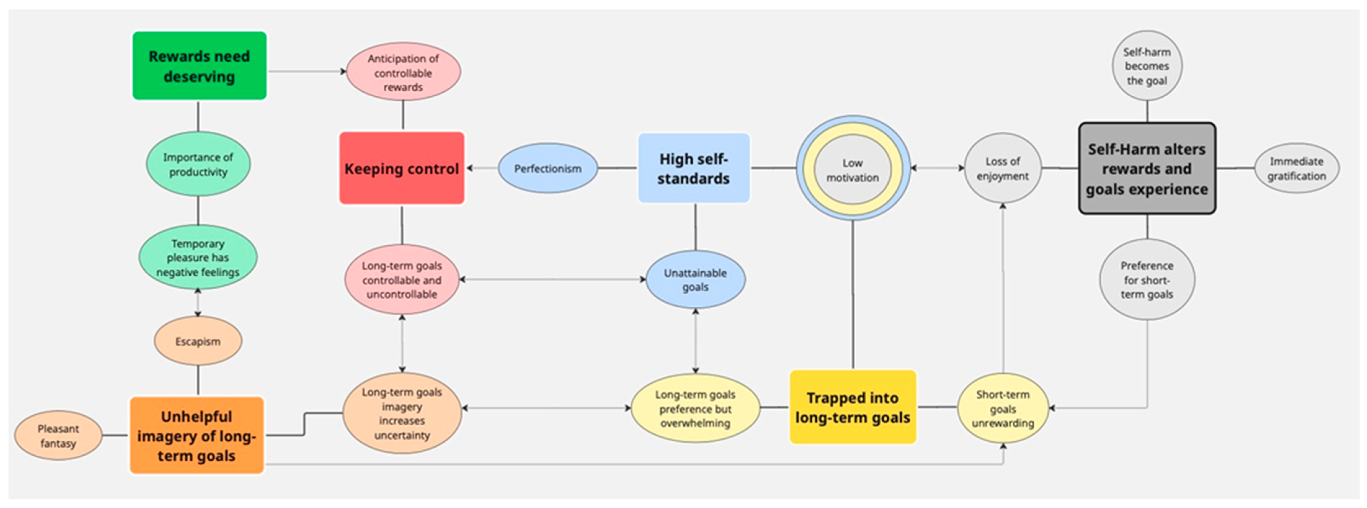 Healthcare 13 03308 g001