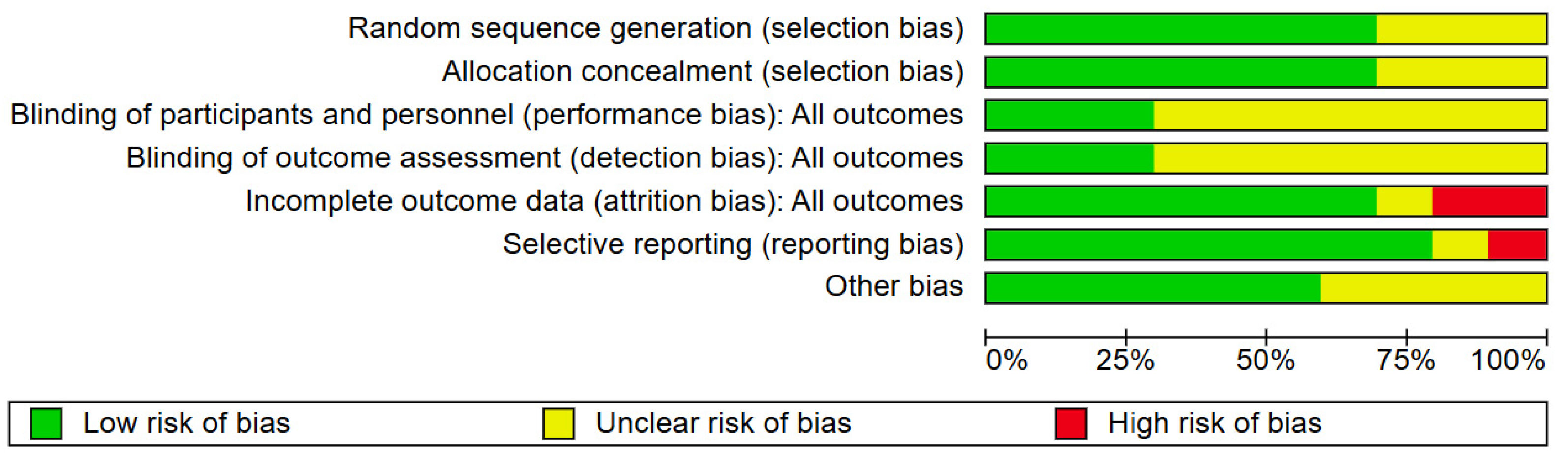 Healthcare 13 03319 g003