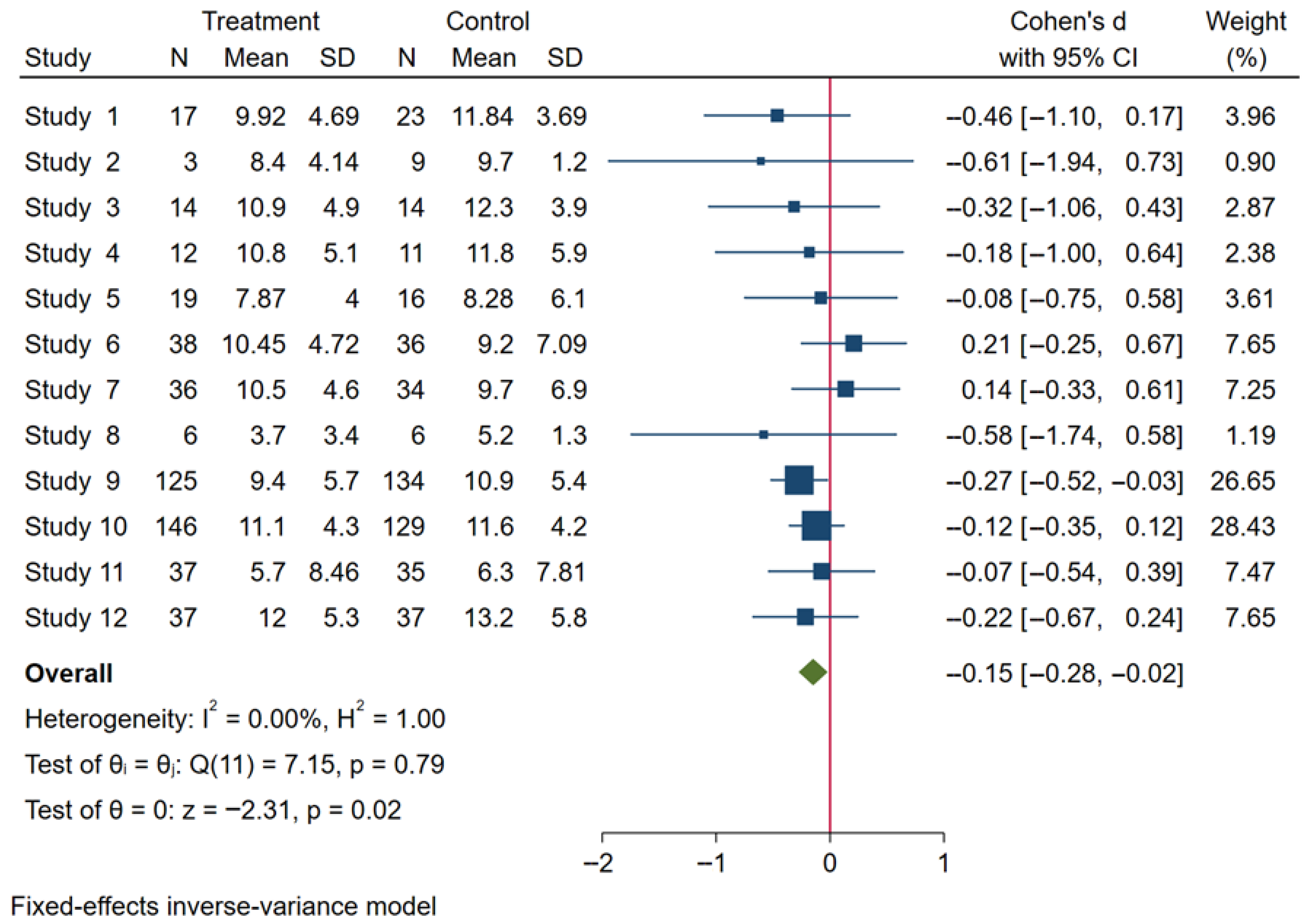 Healthcare 13 03319 g004