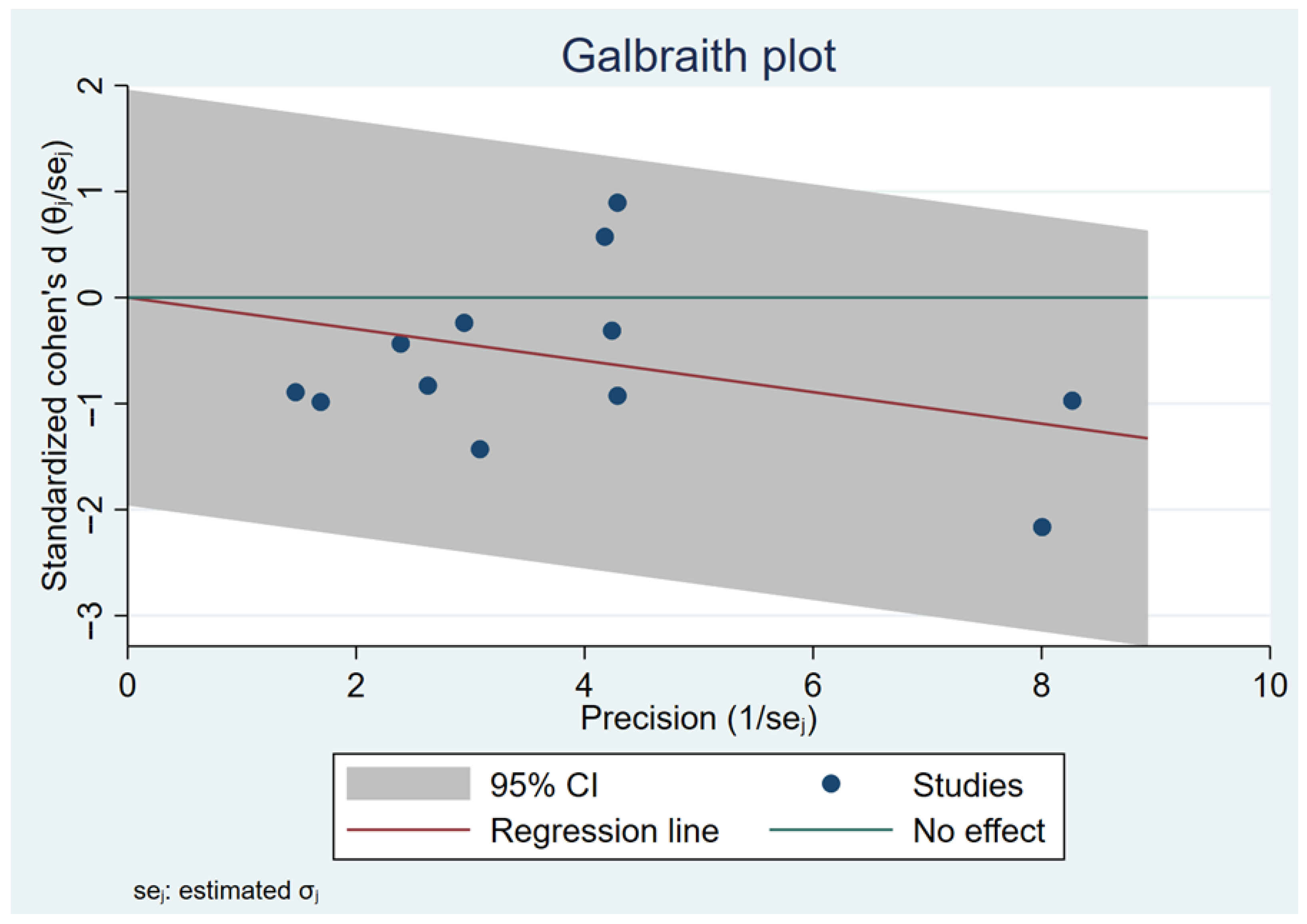 Healthcare 13 03319 g005