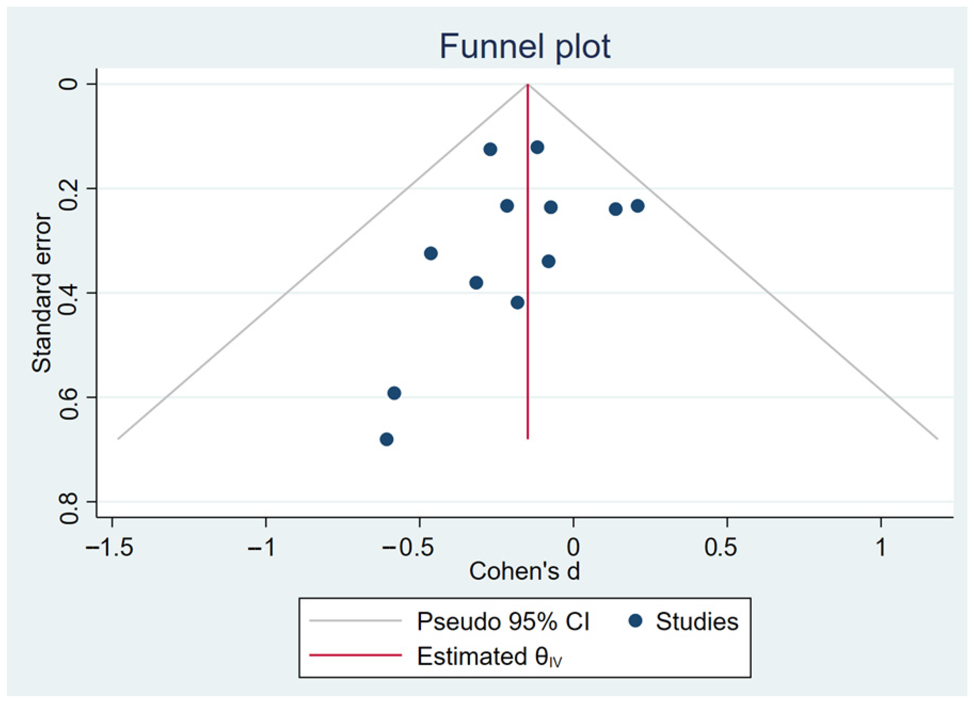 Healthcare 13 03319 g006