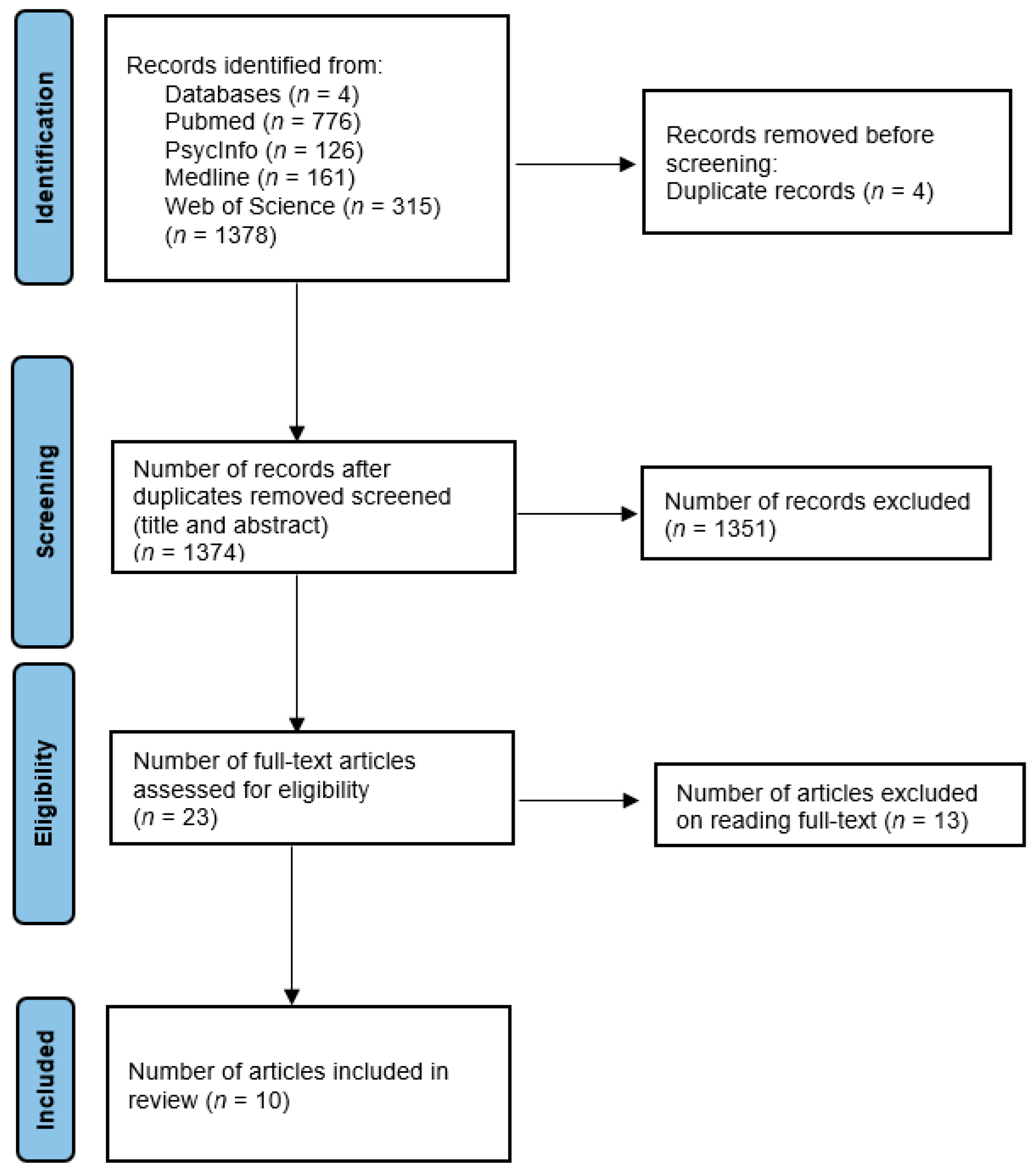 Healthcare 13 03321 g001