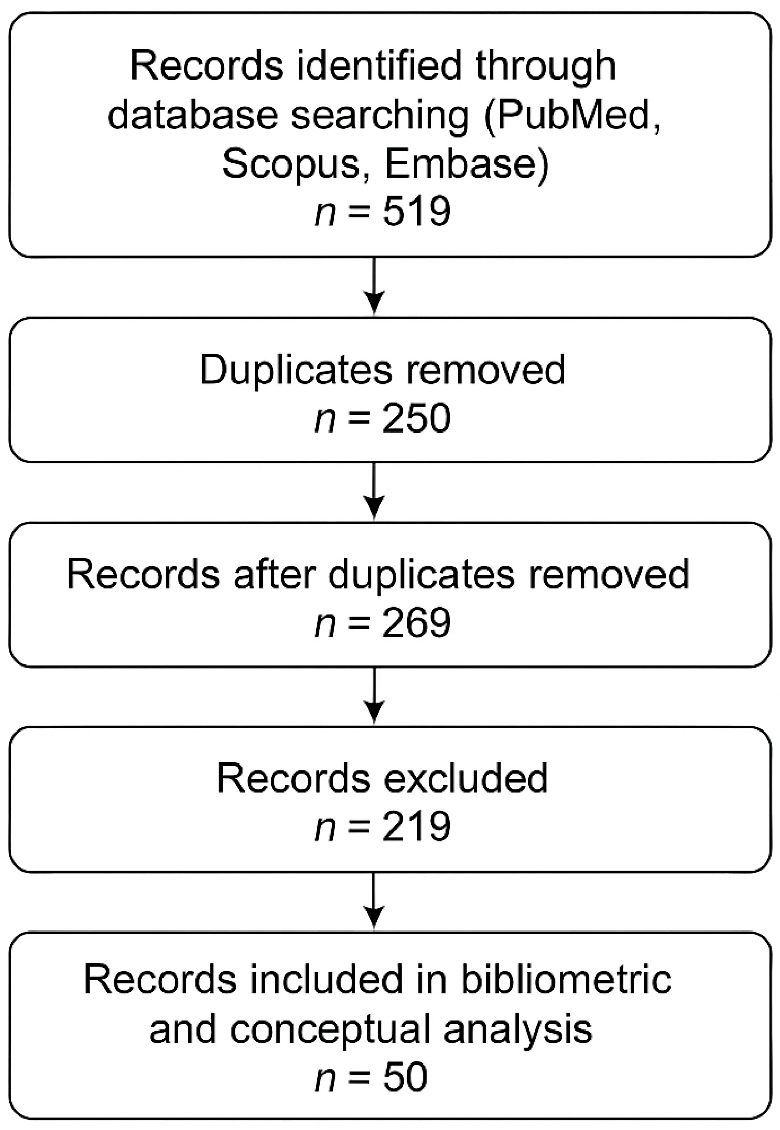 Healthcare 13 03327 g001