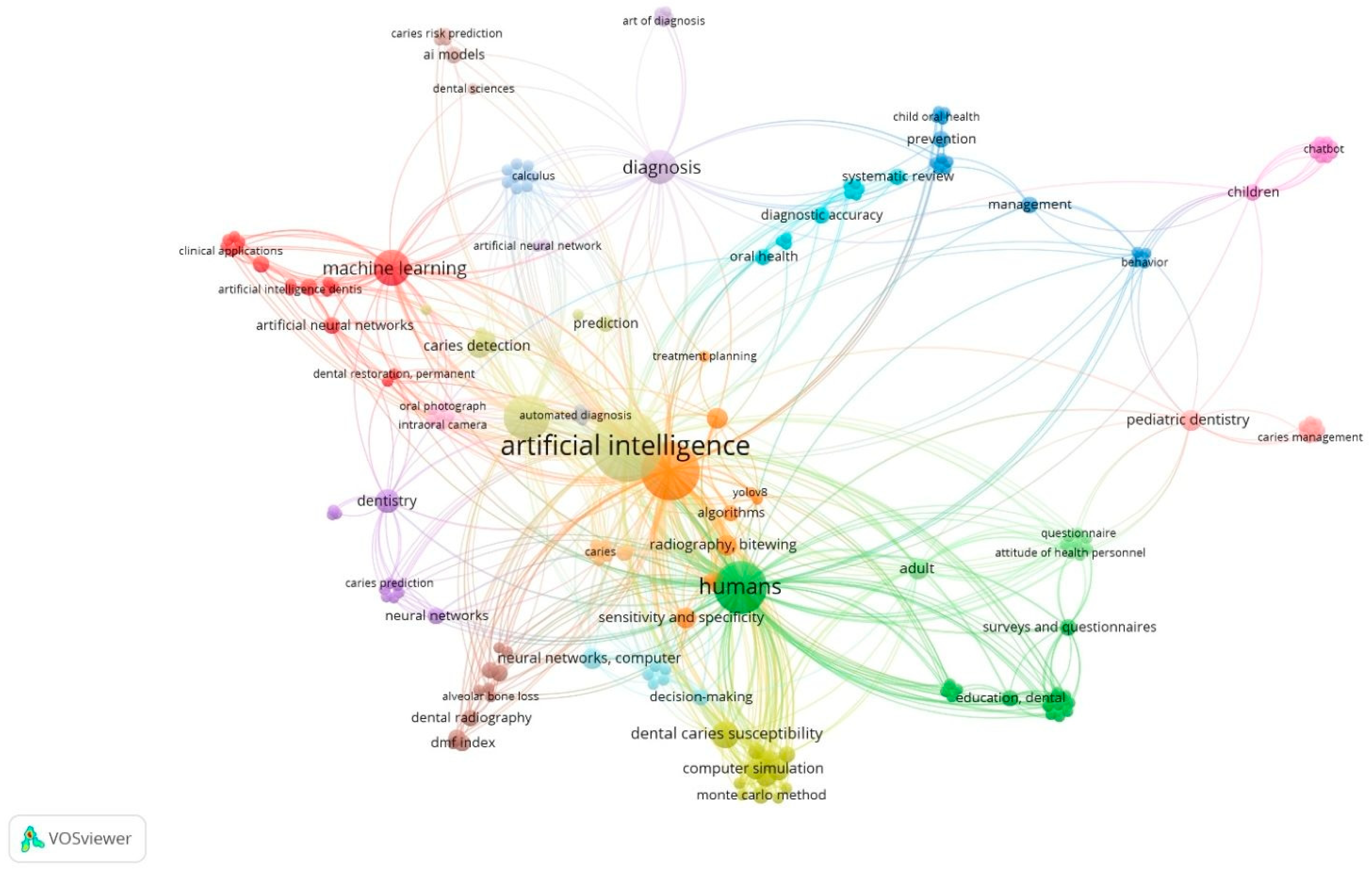 Healthcare 13 03327 g002