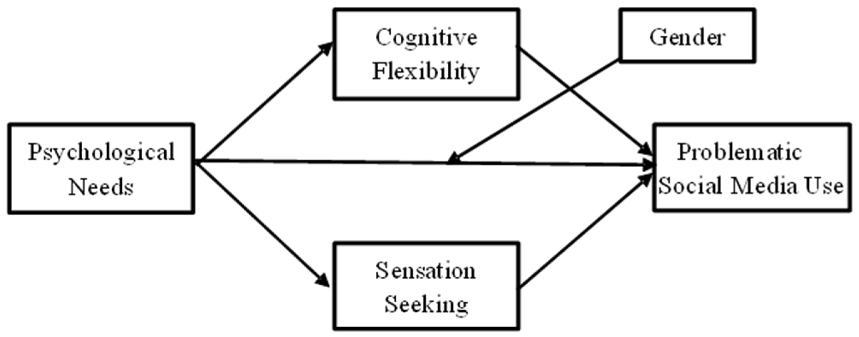 Healthcare 14 00008 g001