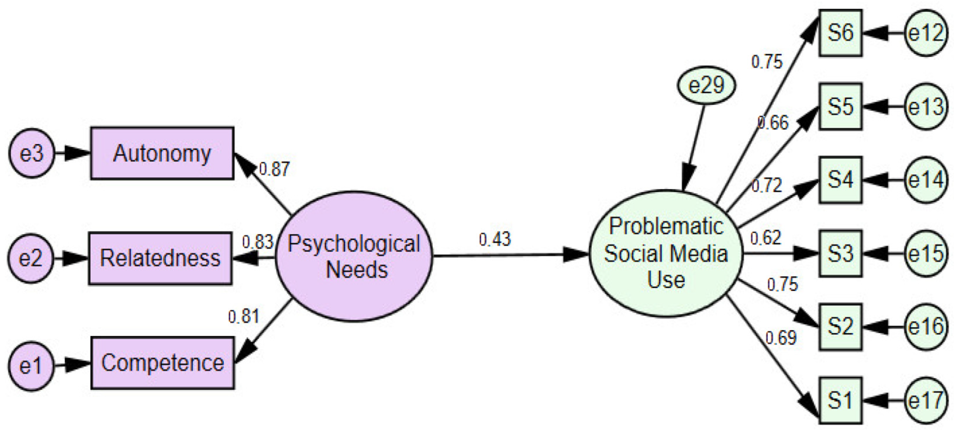 Healthcare 14 00008 g002