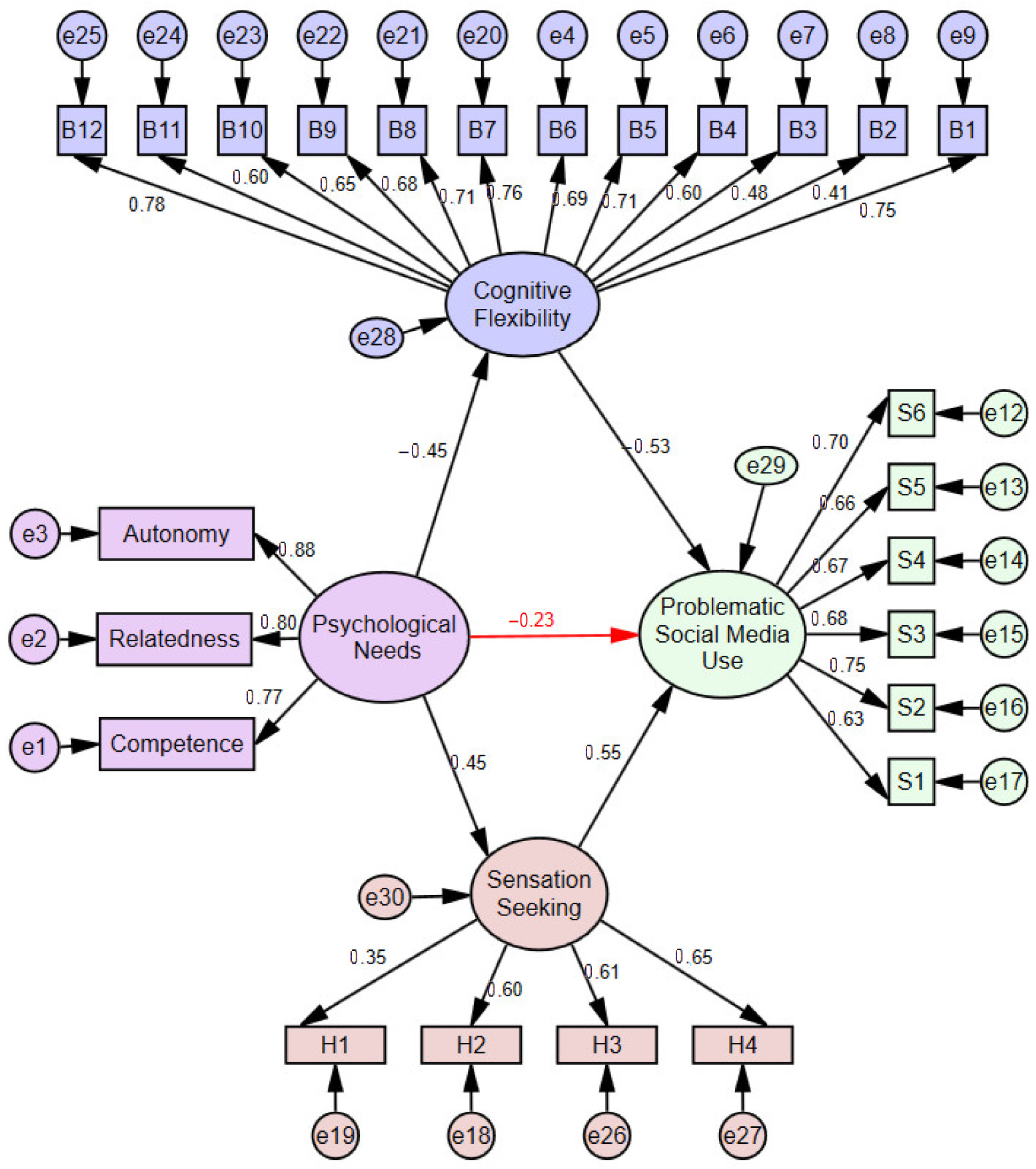 Healthcare 14 00008 g003