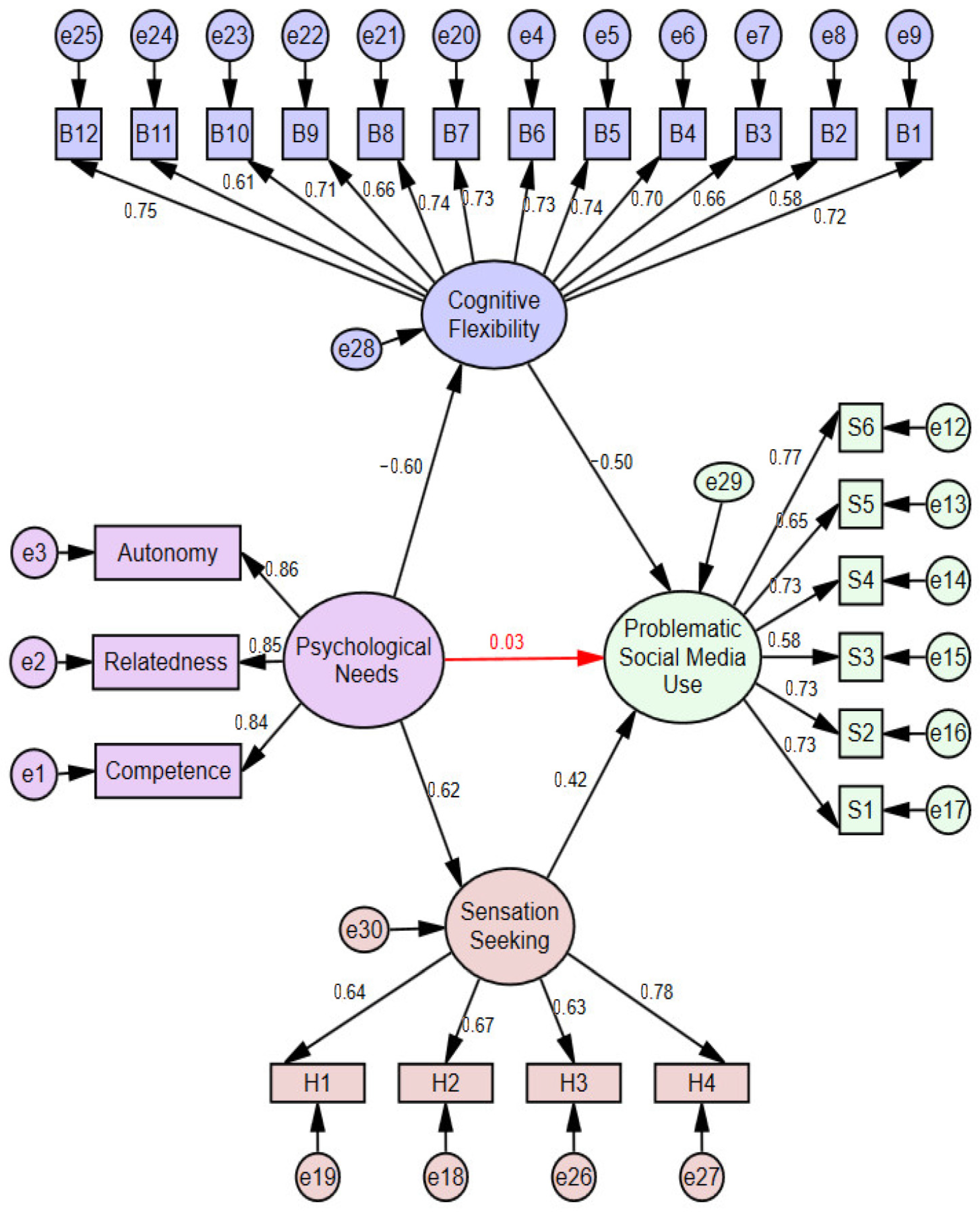 Healthcare 14 00008 g004