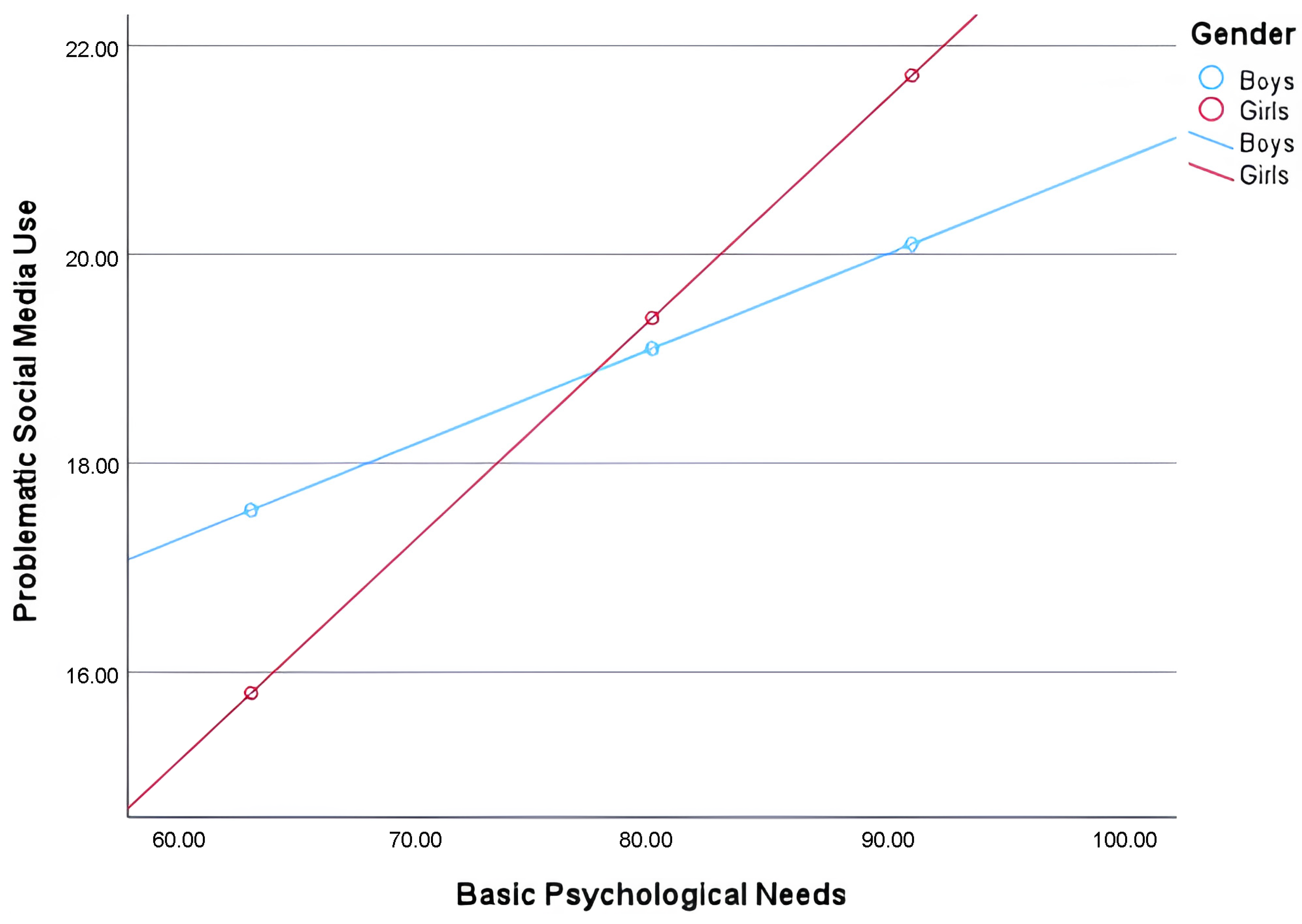 Healthcare 14 00008 g005