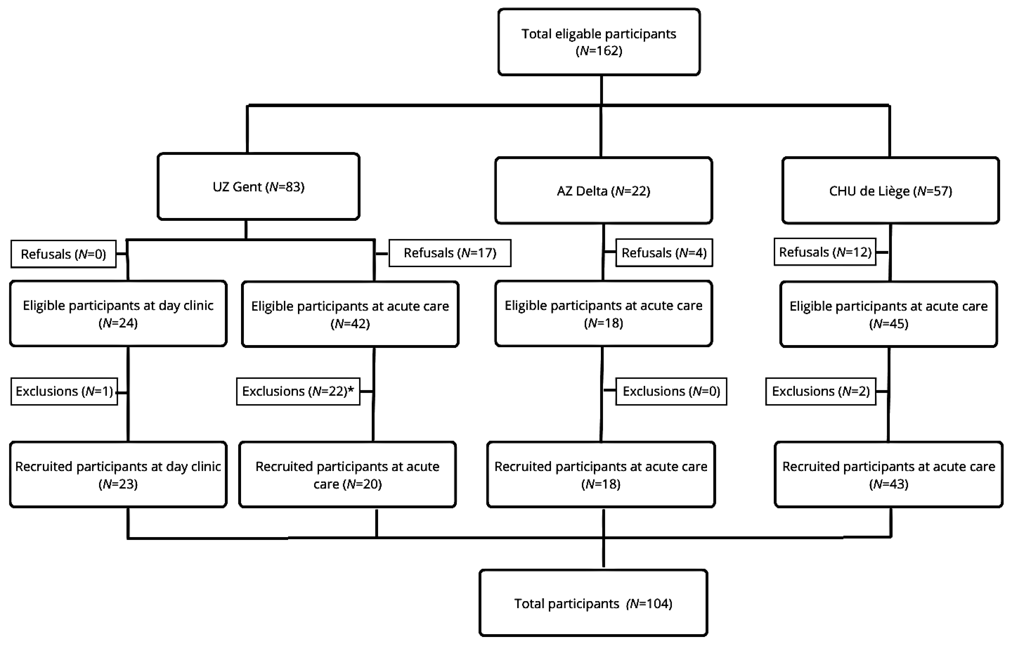 Healthcare 14 00016 g001