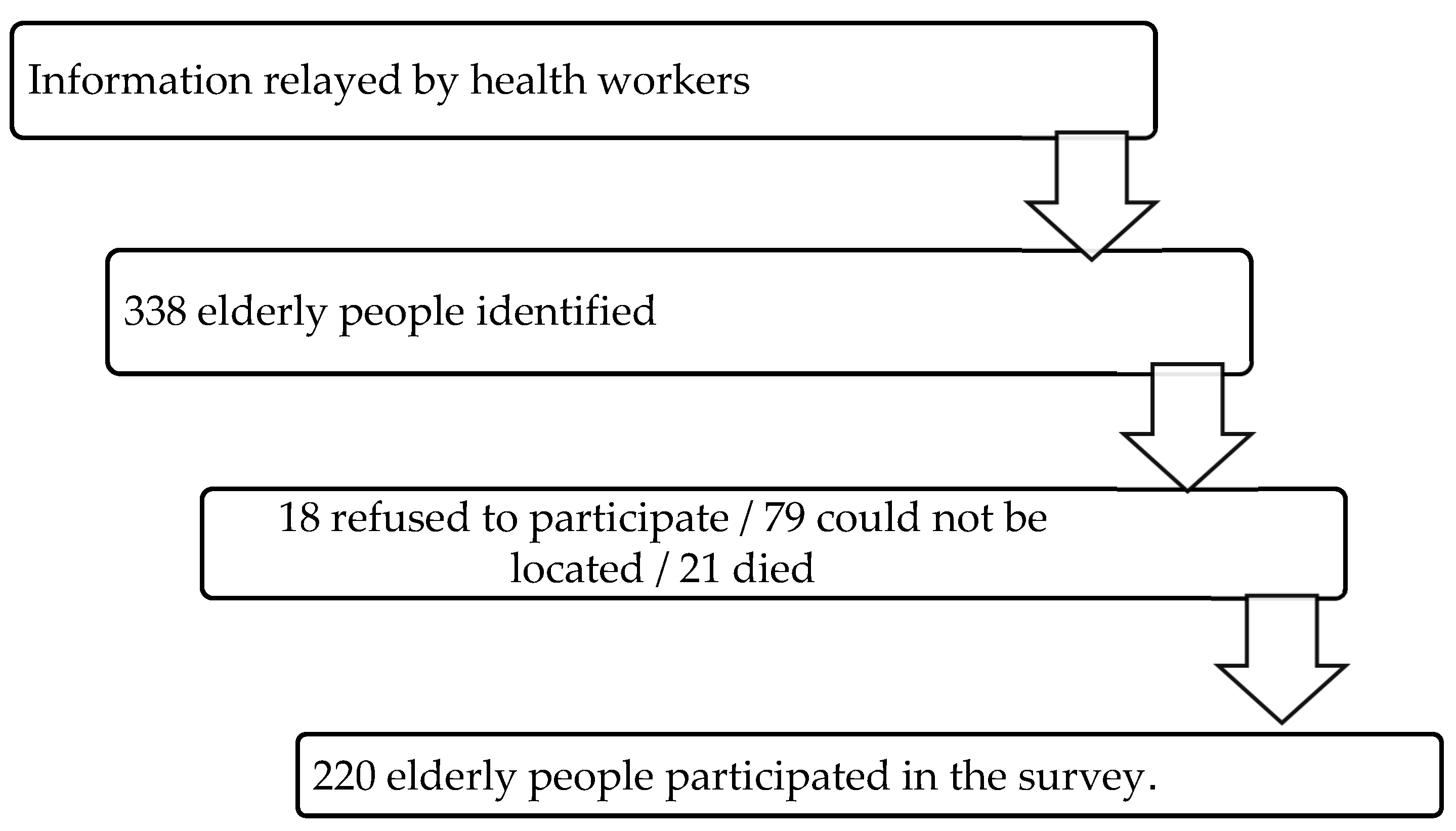 Healthcare 14 00030 g001