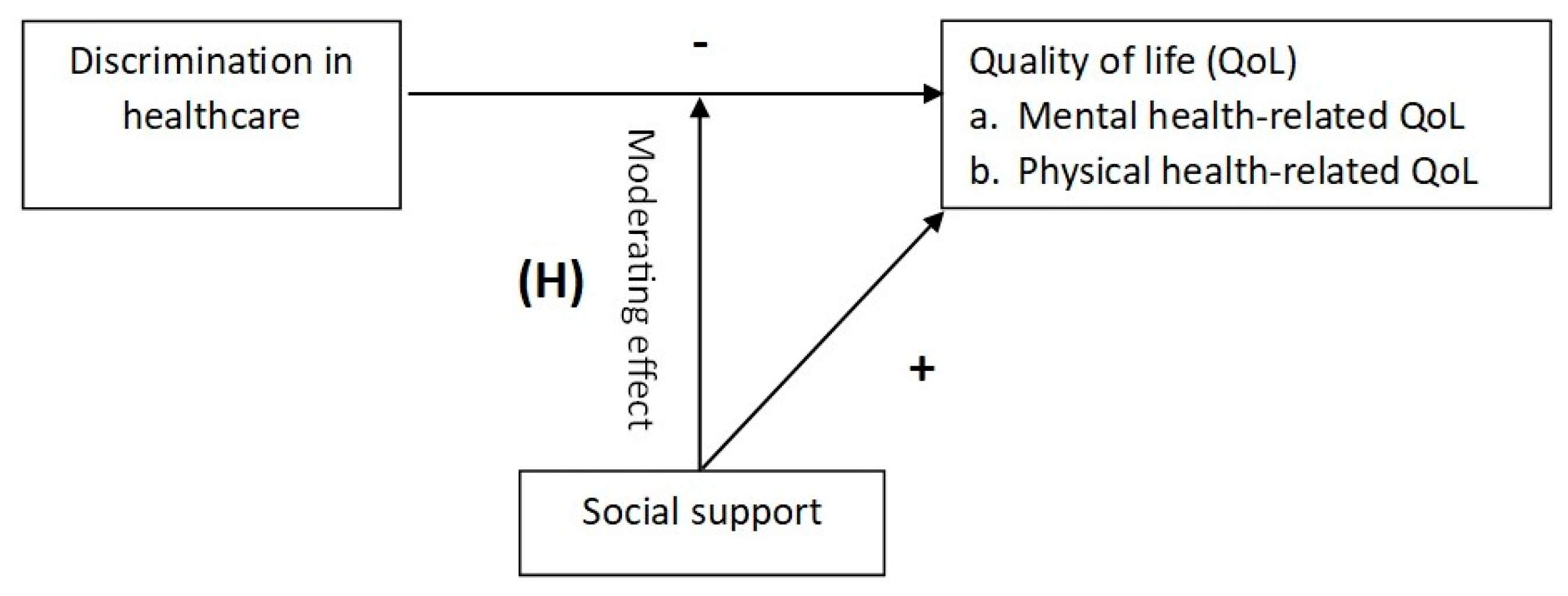 Healthcare 14 00031 g001 Healthcare 14 00031 g001