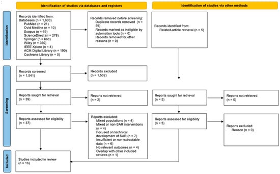 PRISMA flow diagram.