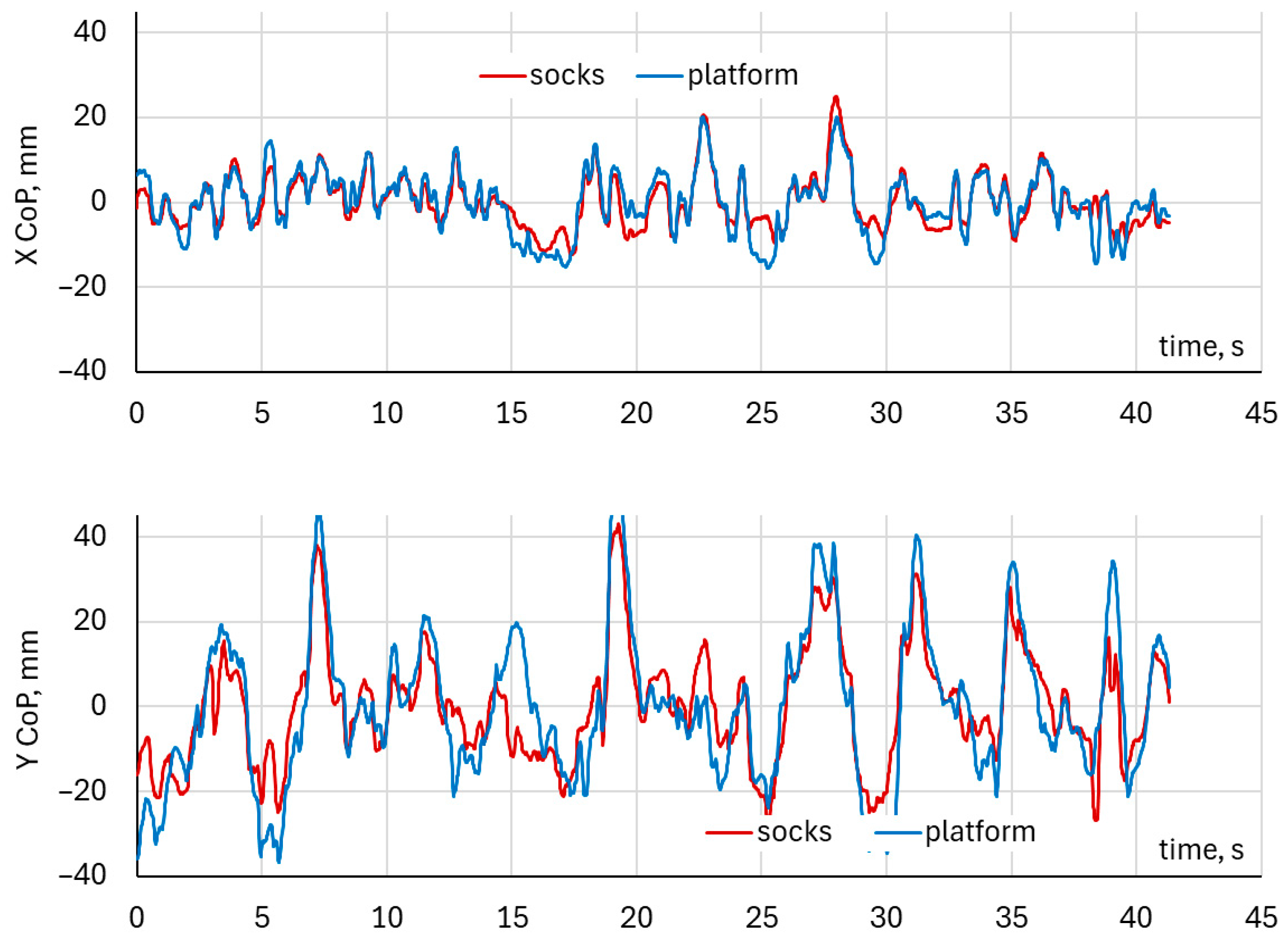 Healthcare 14 00076 g005