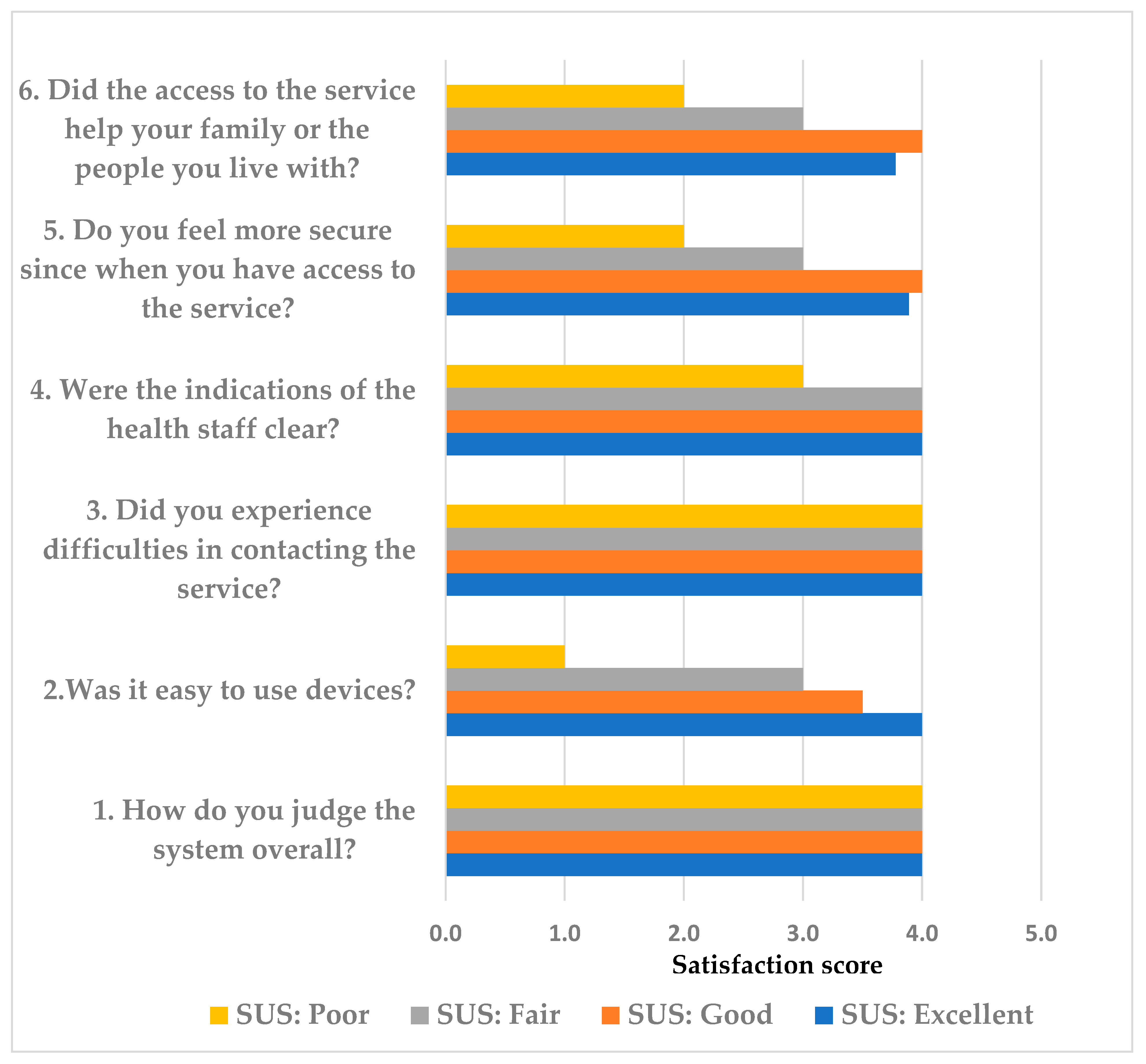 Healthcare 14 00090 g004 Healthcare 14 00090 g004