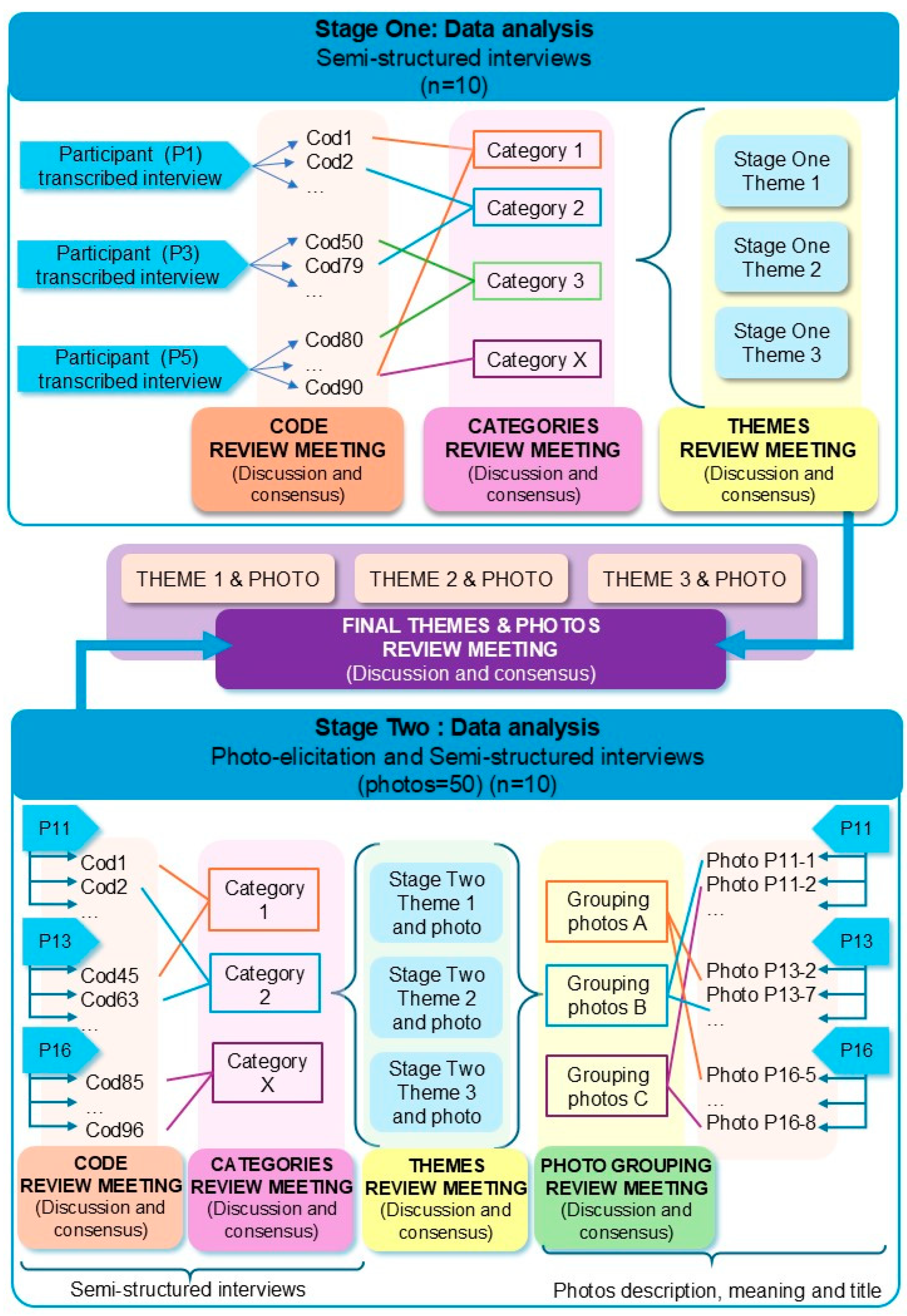Healthcare 14 00104 g003