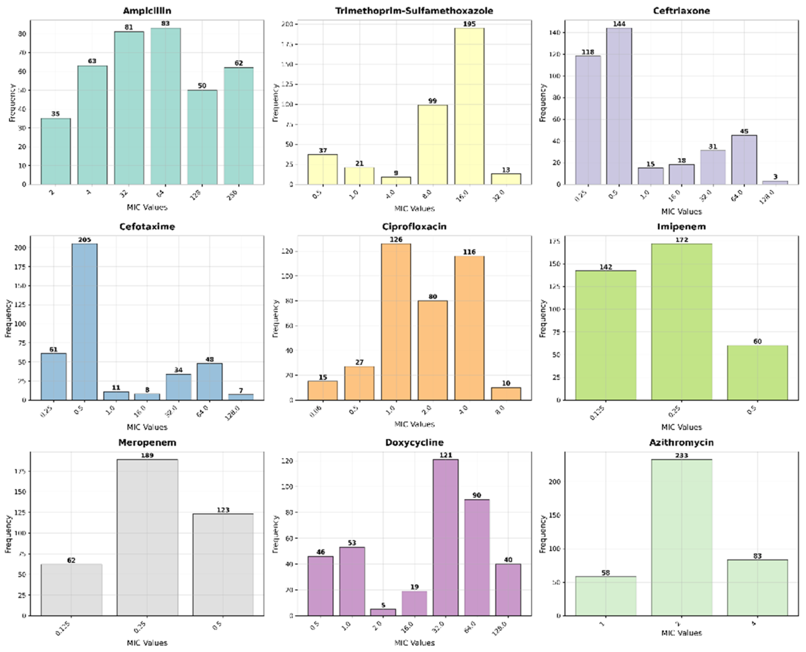 Healthcare 14 00124 g002