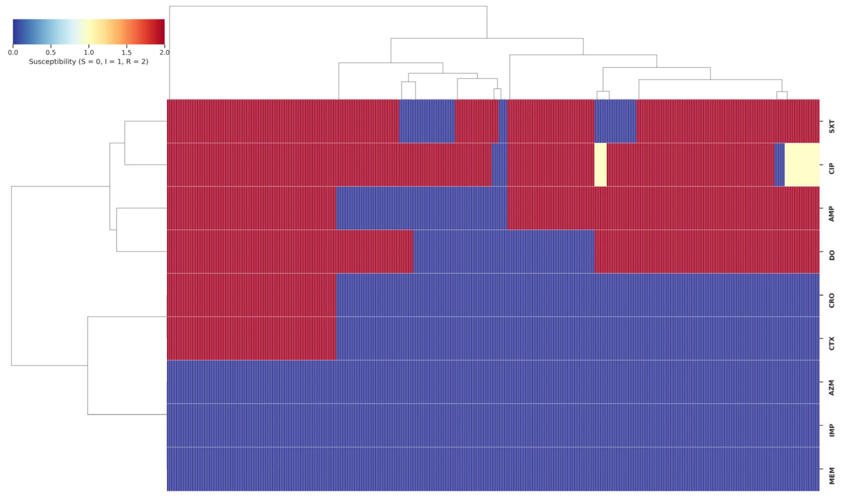 Healthcare 14 00124 g003