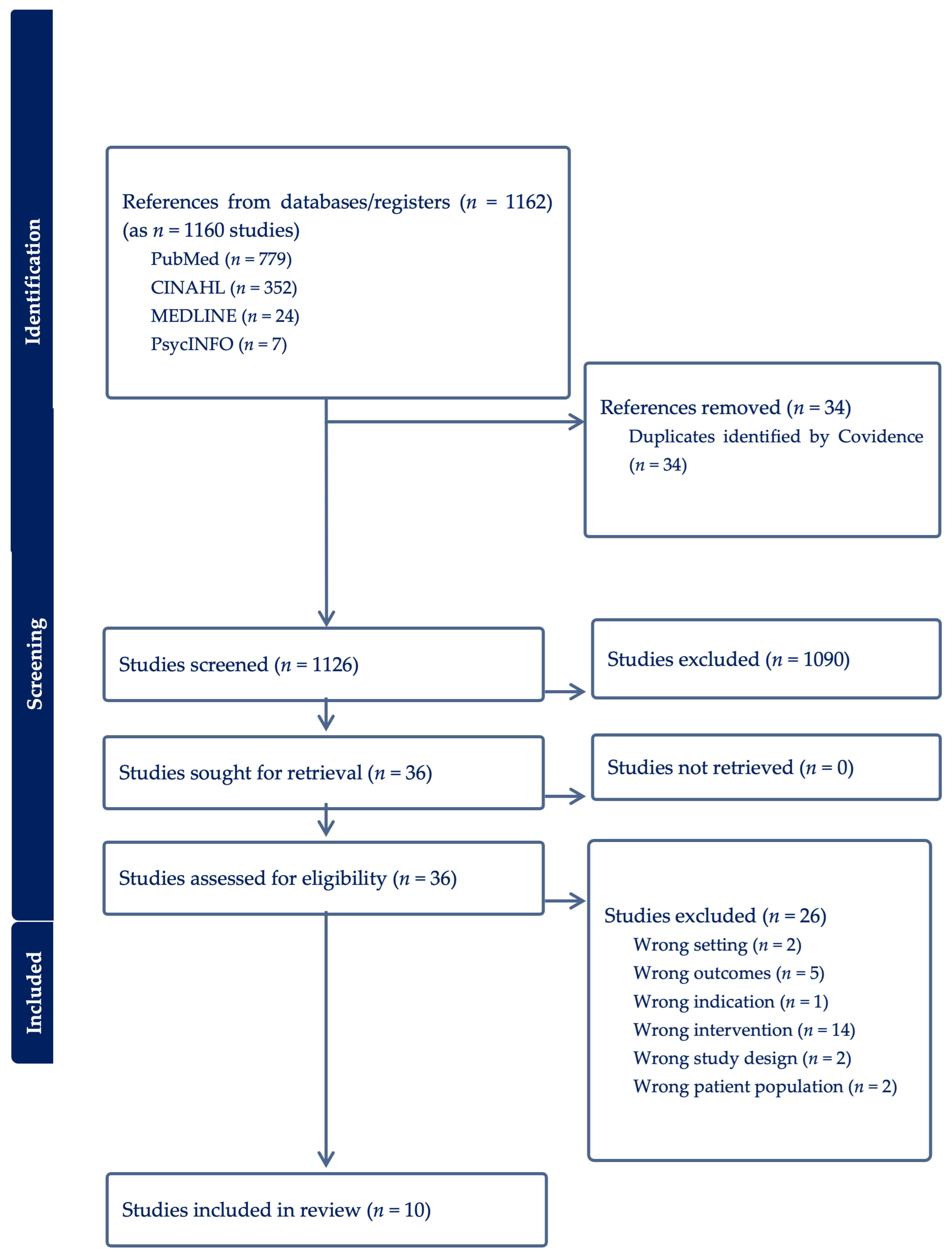 Healthcare 14 00149 g001