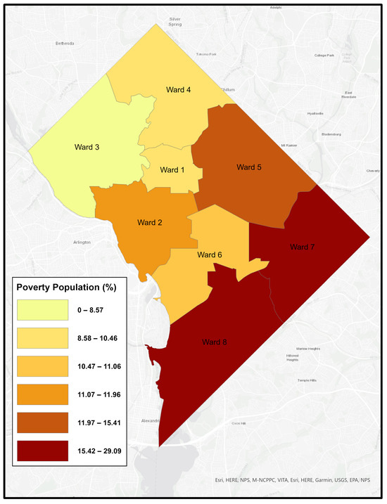 Percentage of Poverty by Ward, Washington, DC [15].