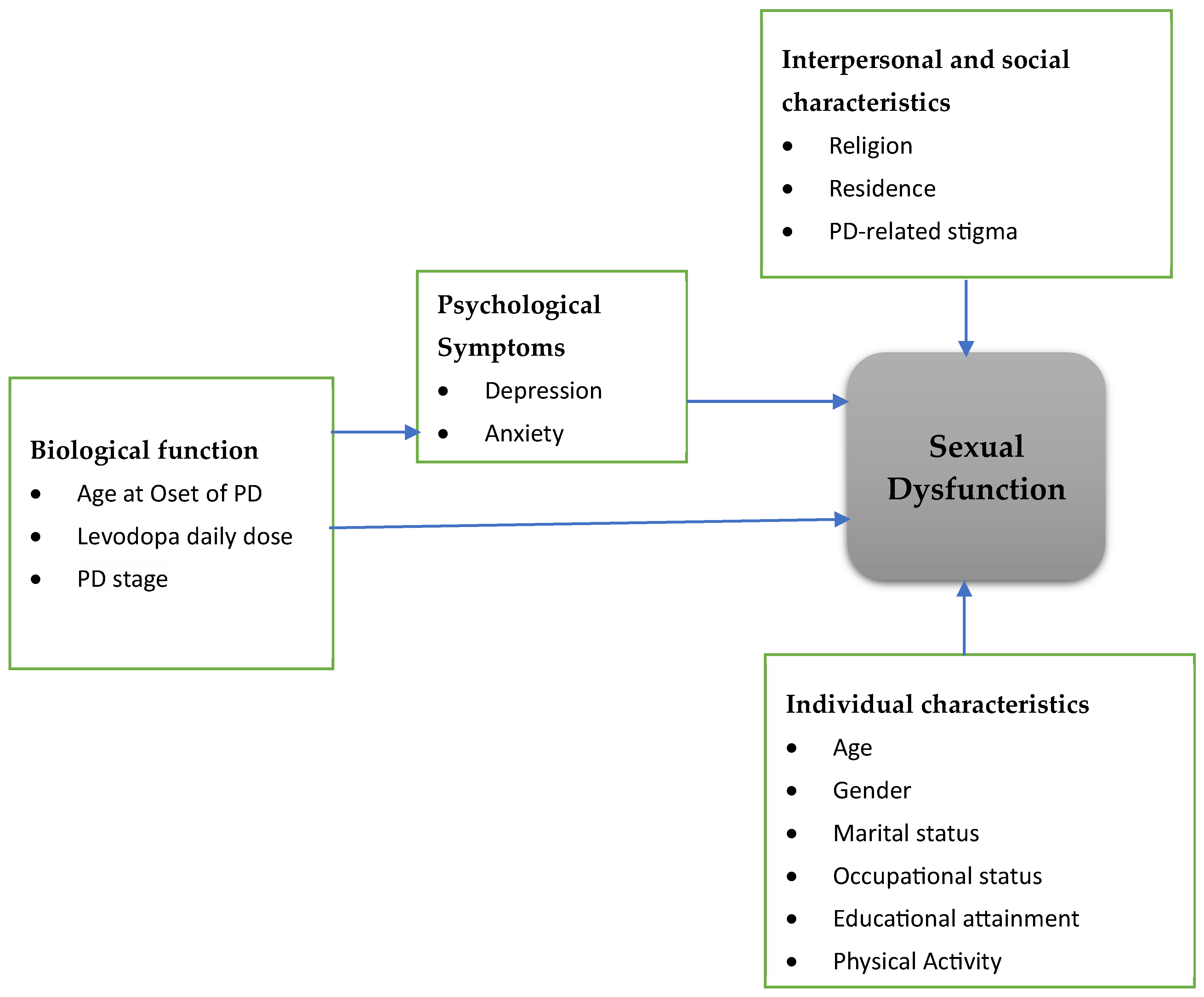 Healthcare 14 00153 g001 Healthcare 14 00153 g001