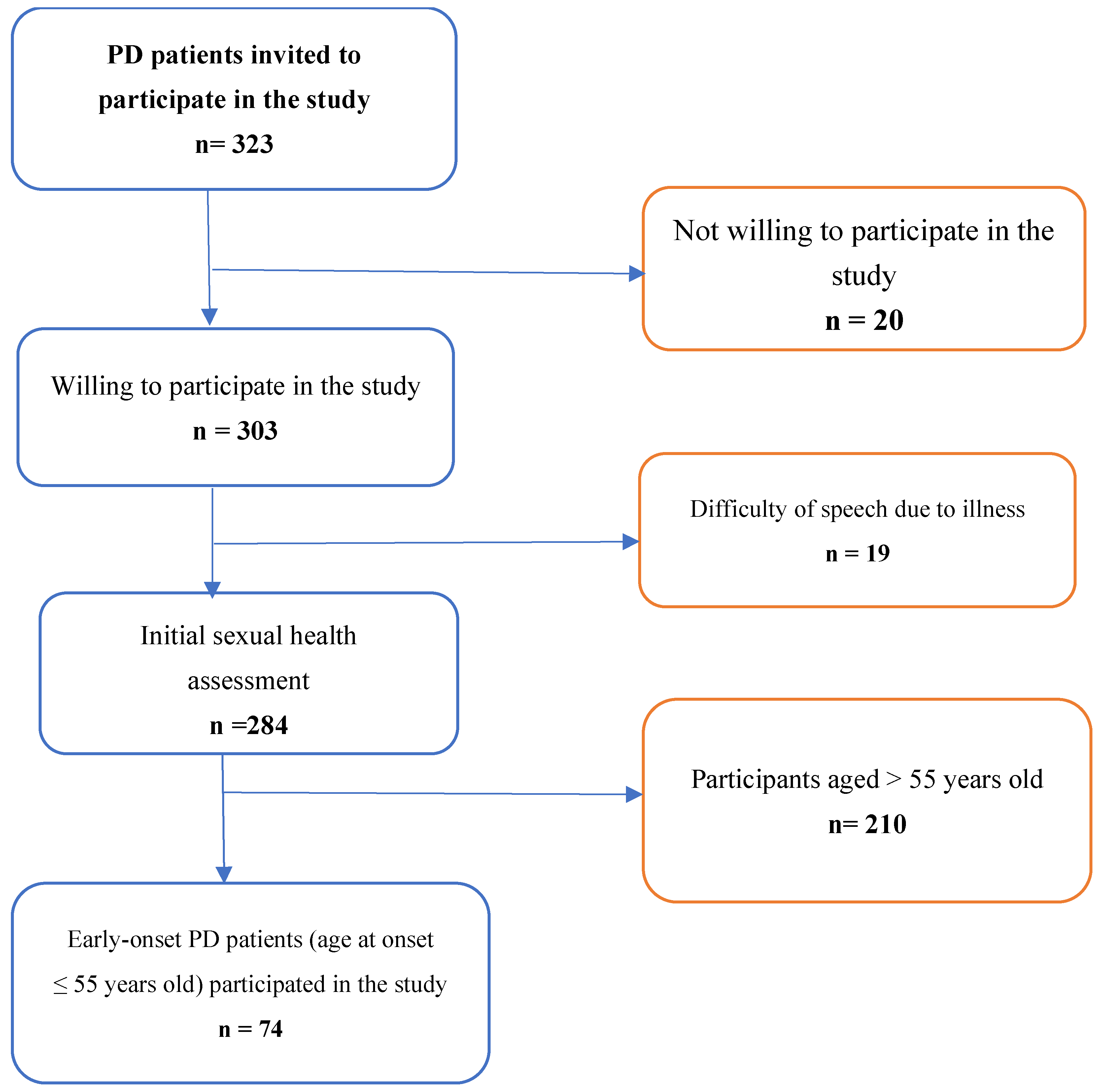Healthcare 14 00153 g002 Healthcare 14 00153 g002