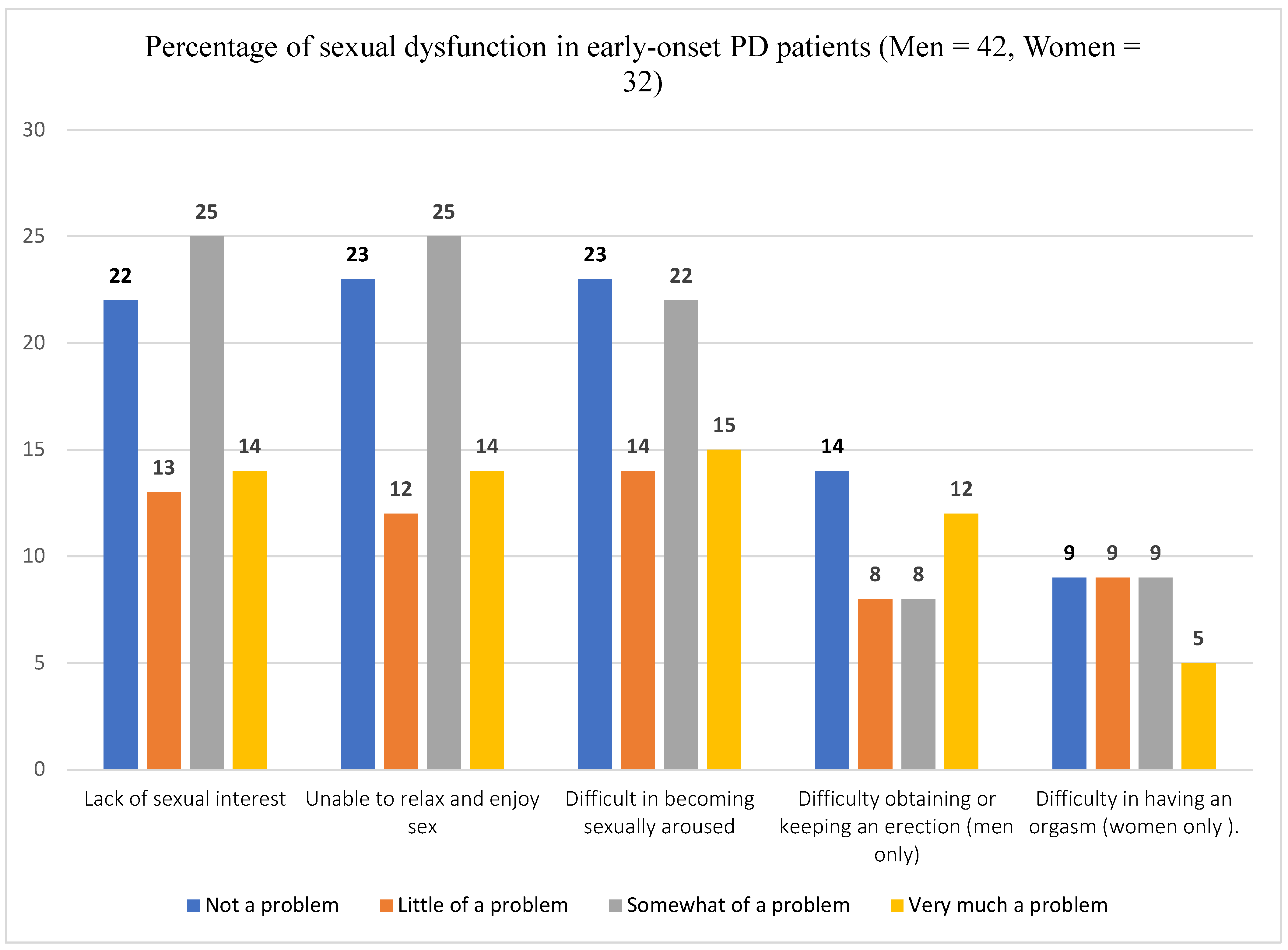 Healthcare 14 00153 g003 Healthcare 14 00153 g003