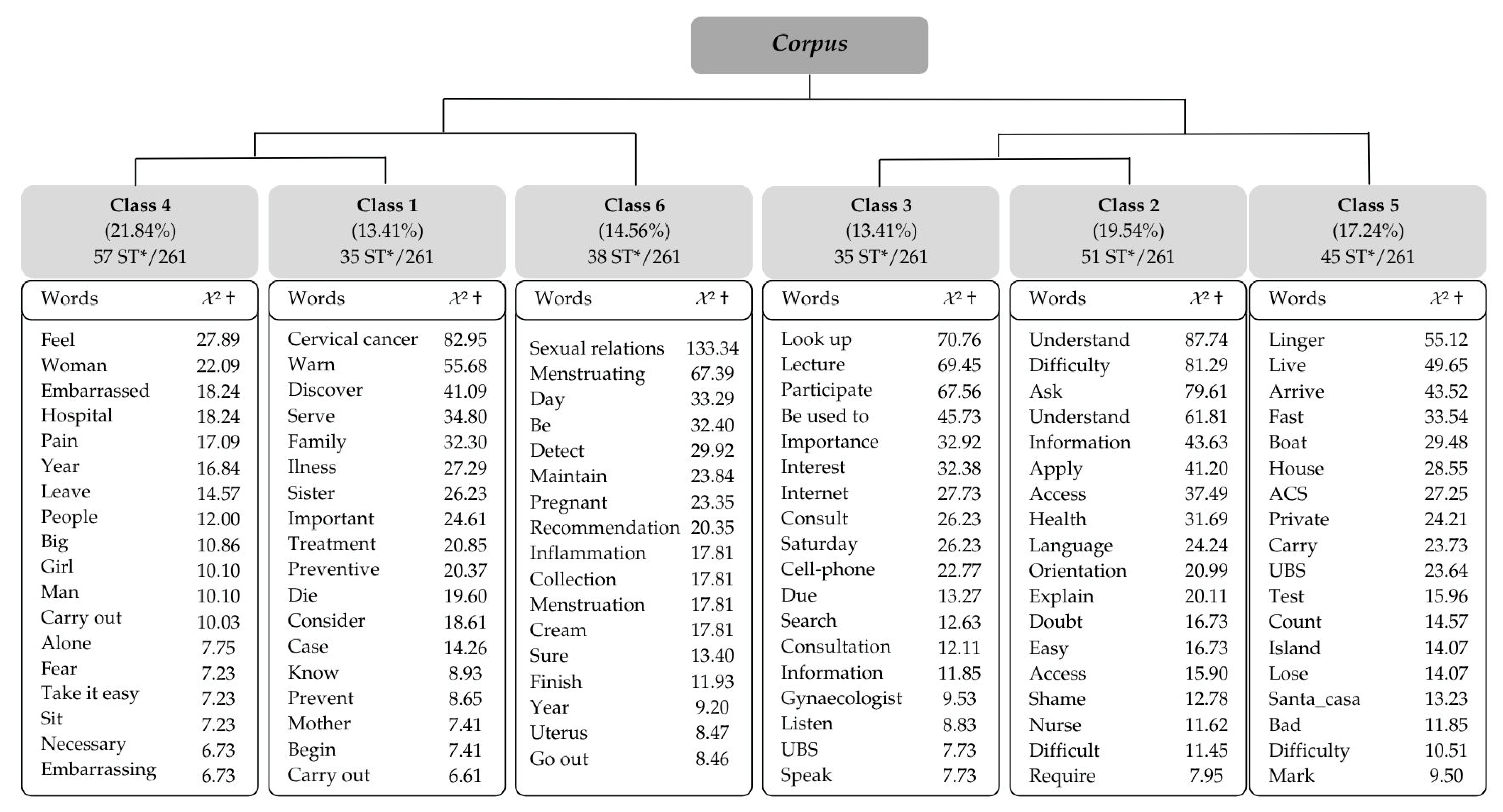 Healthcare 14 00175 g001