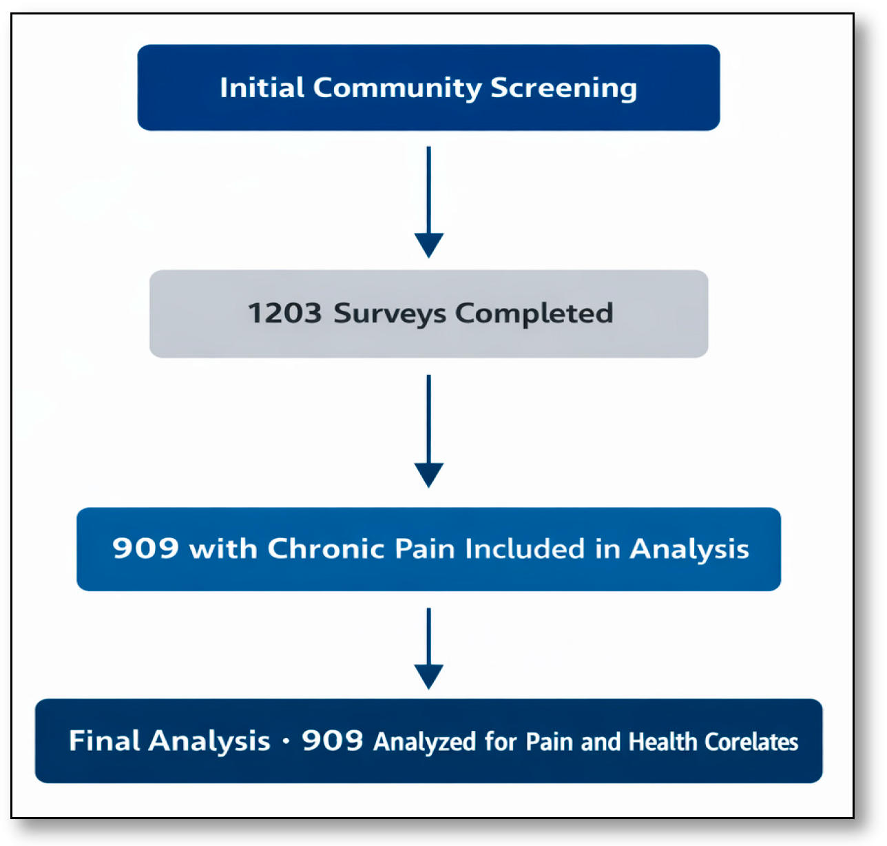 Healthcare 14 00214 g001